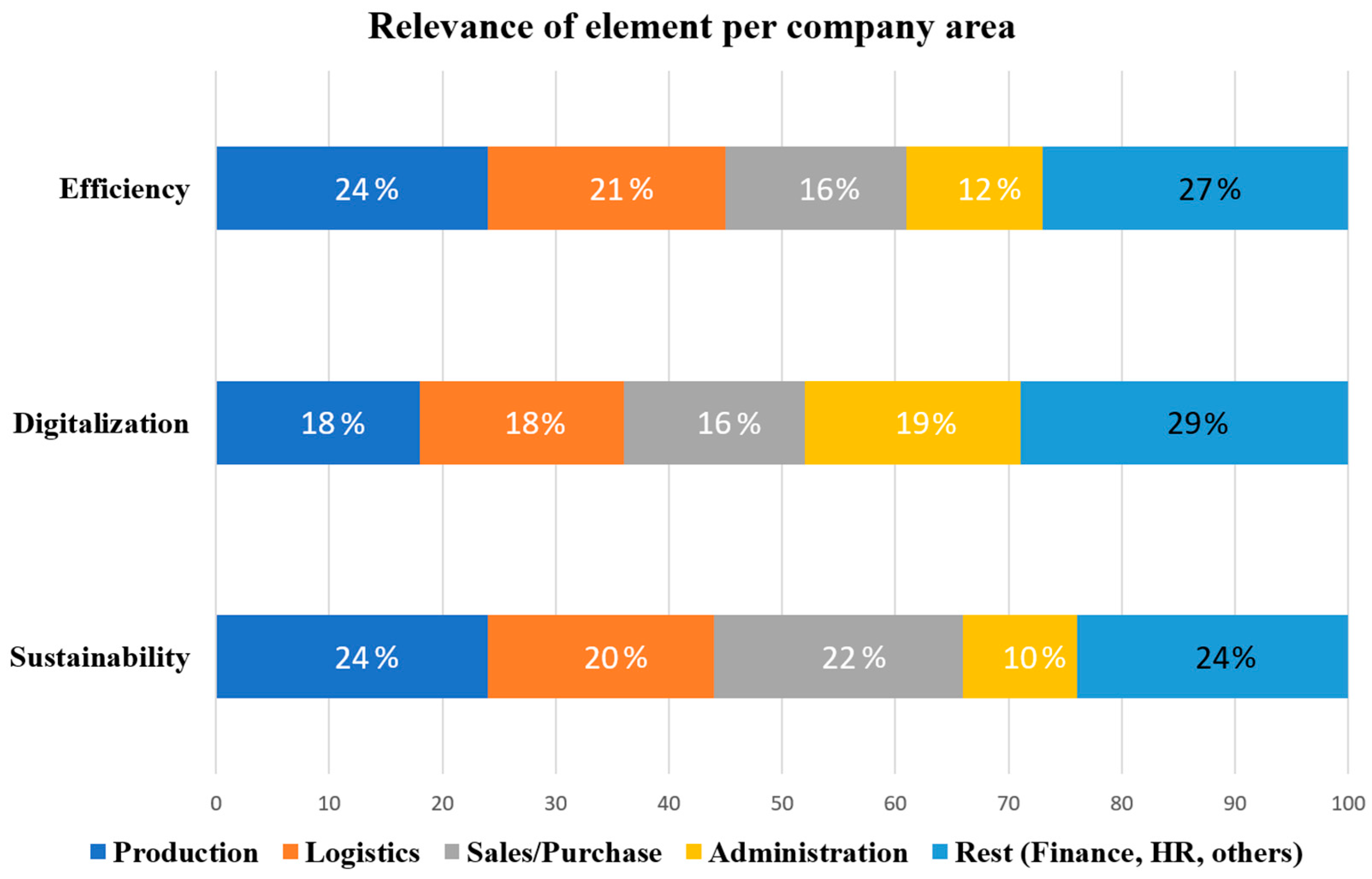 Sustainability 17 05561 g005