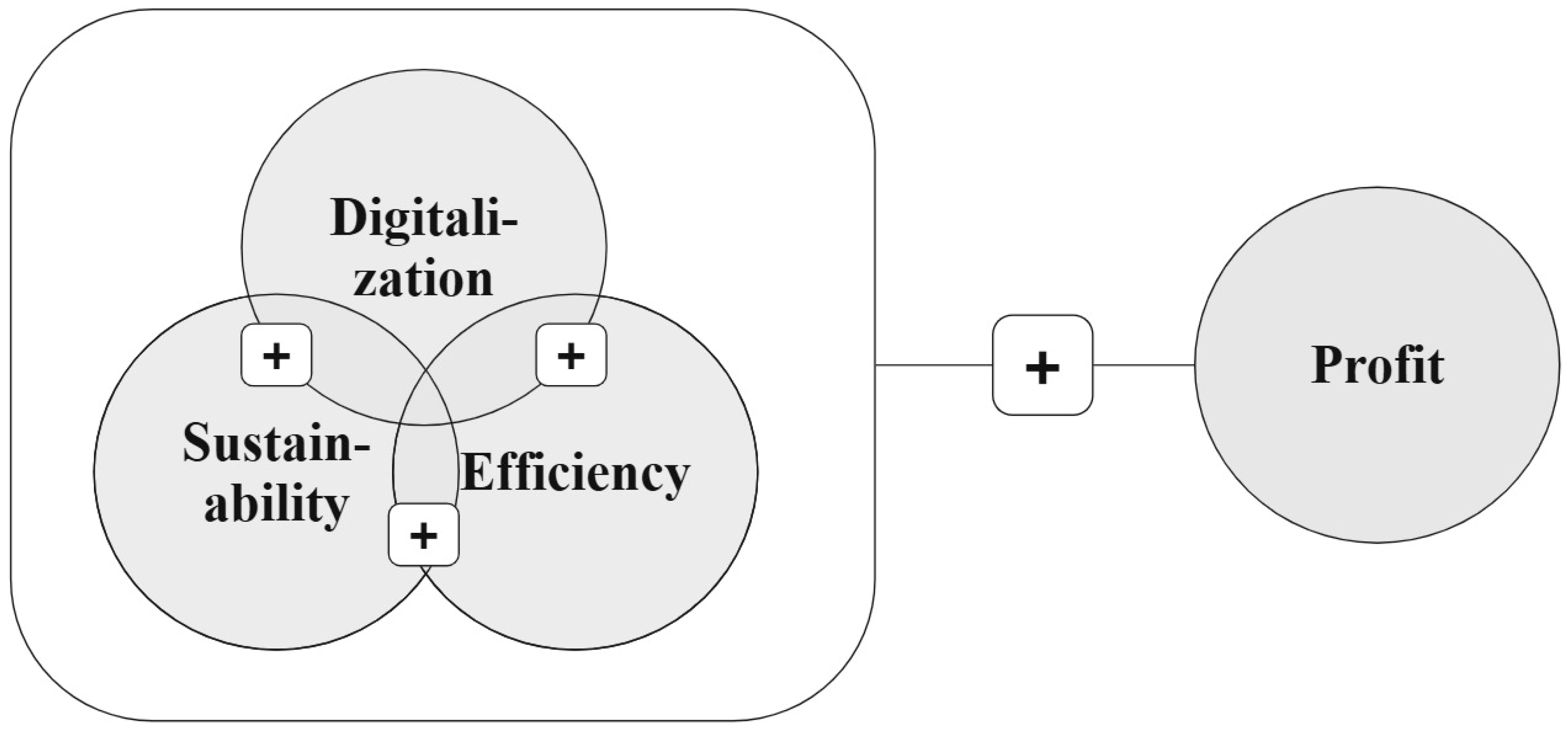 Sustainability 17 05561 g006