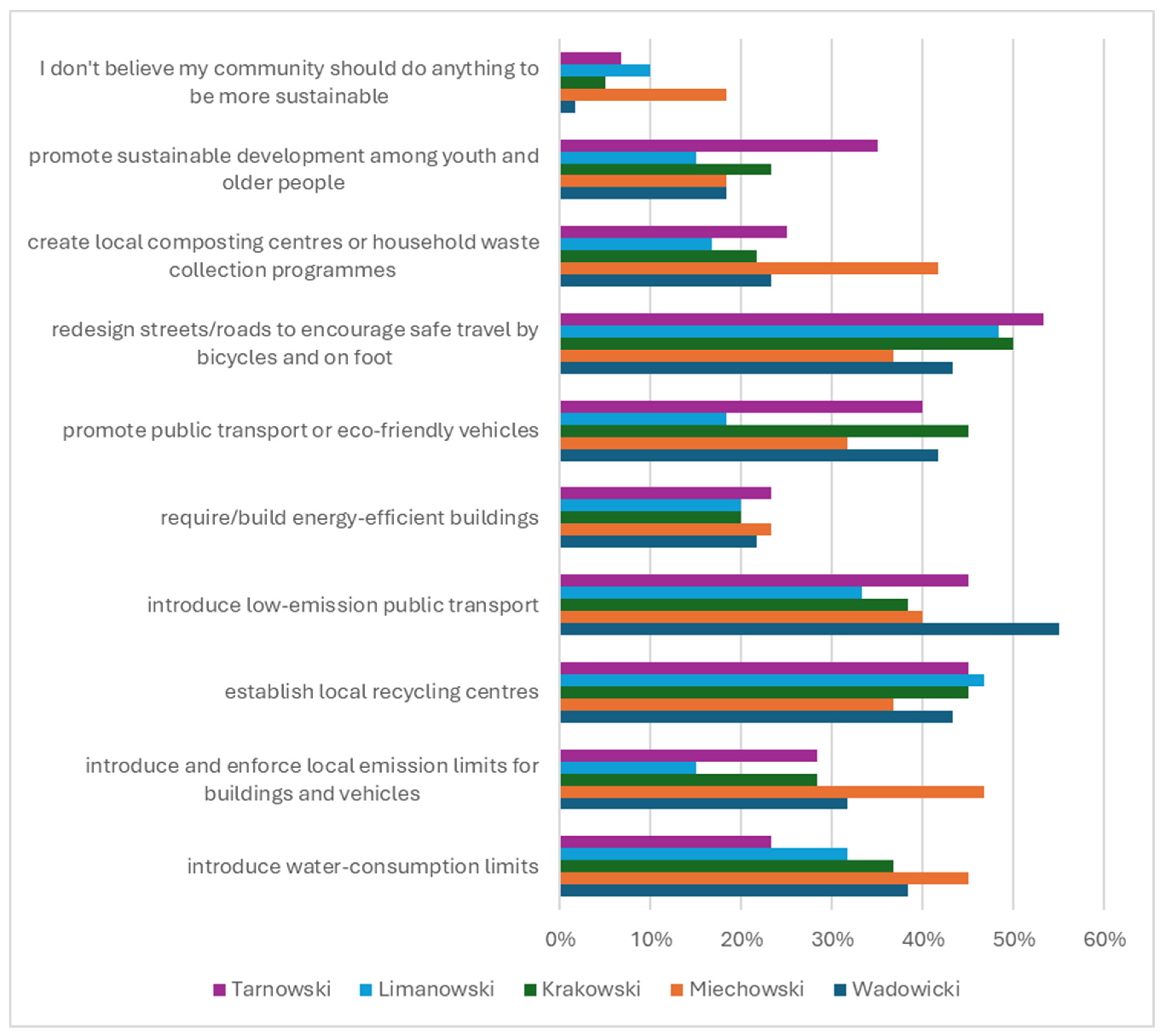 Sustainability 17 05568 g001