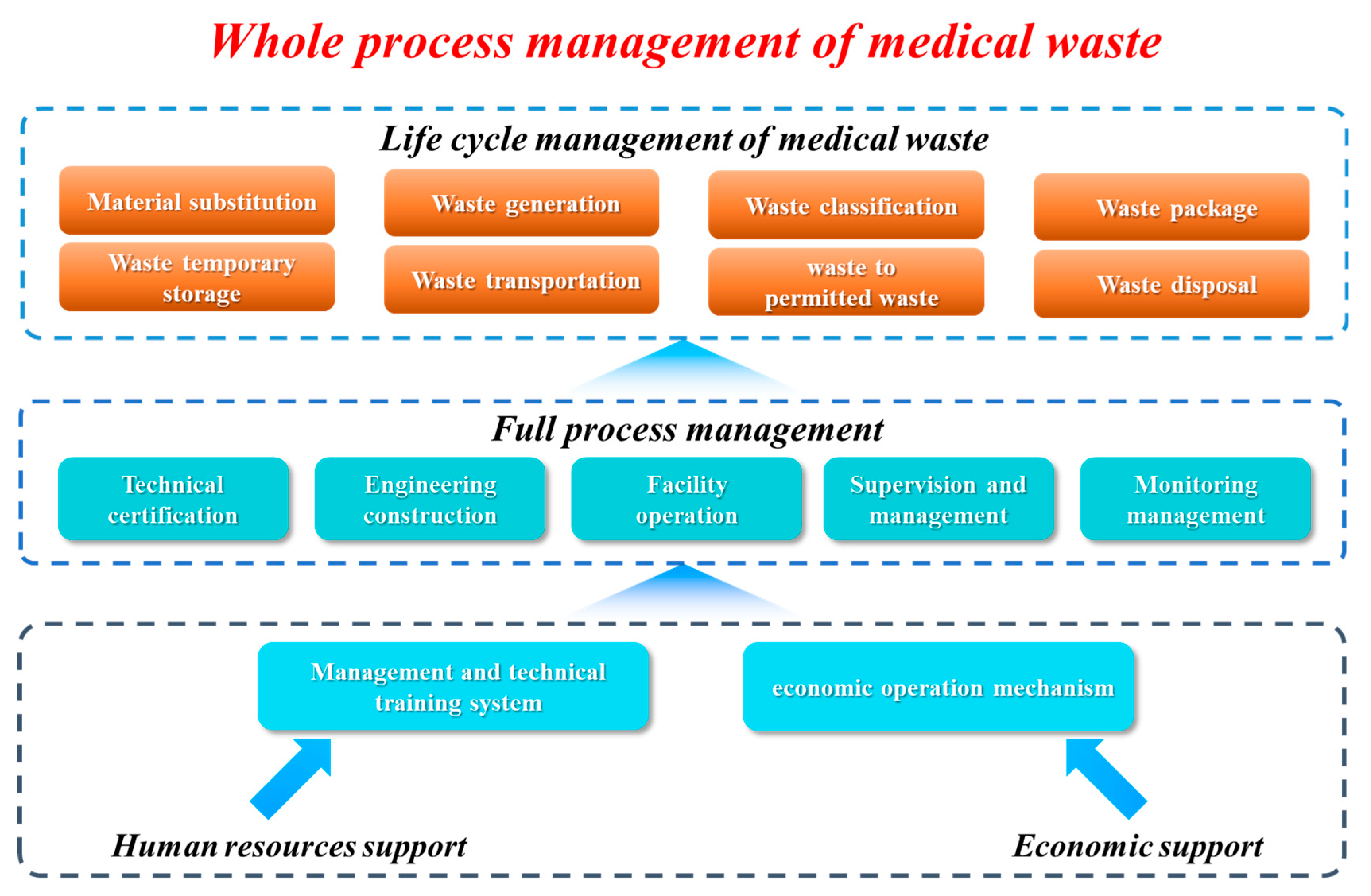 Sustainability 17 05571 g004