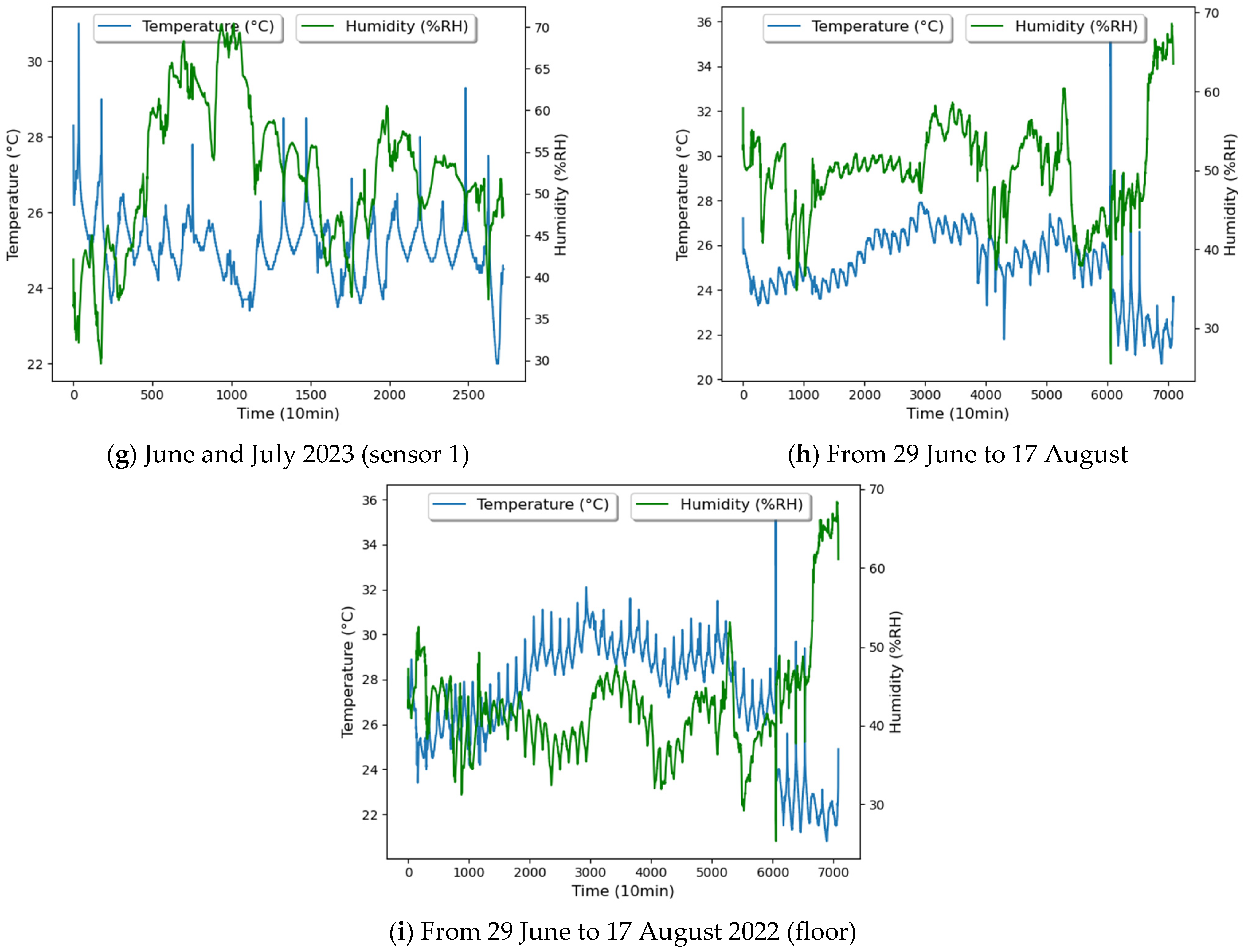 Sustainability 17 05576 g005c
