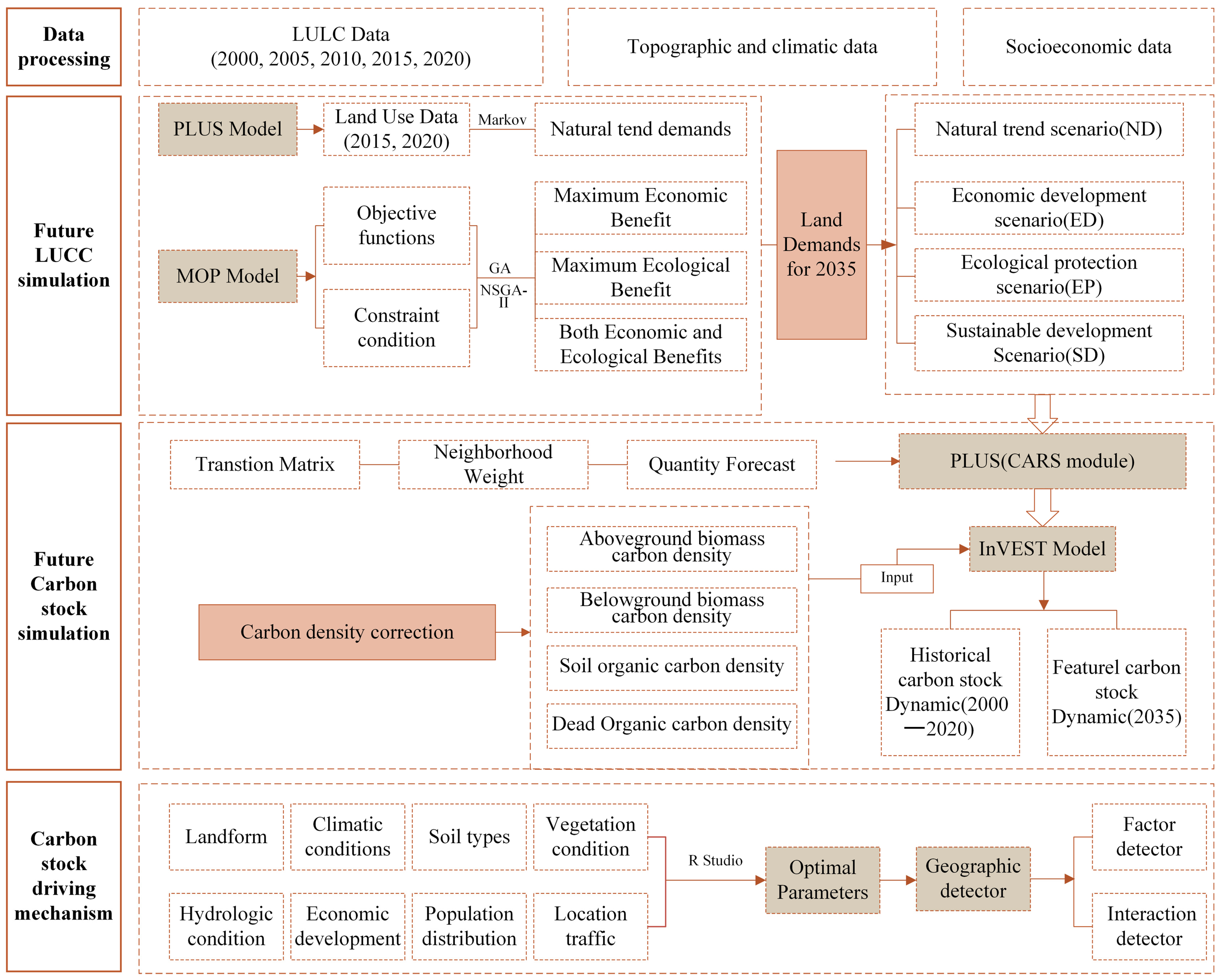 Sustainability 17 05578 g002