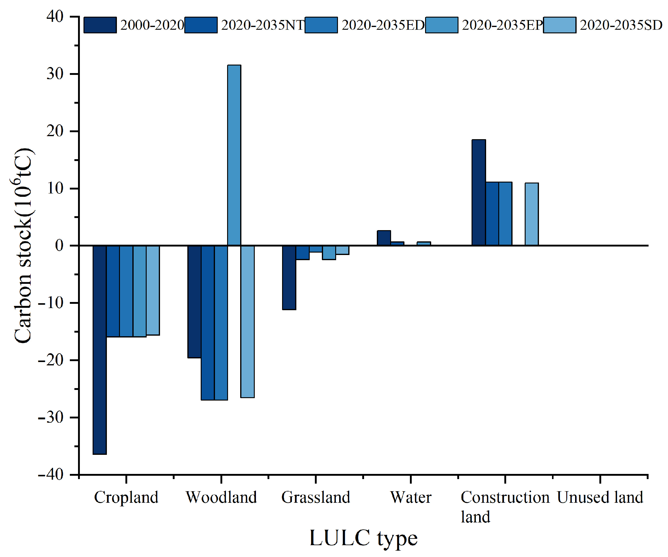 Sustainability 17 05578 g006