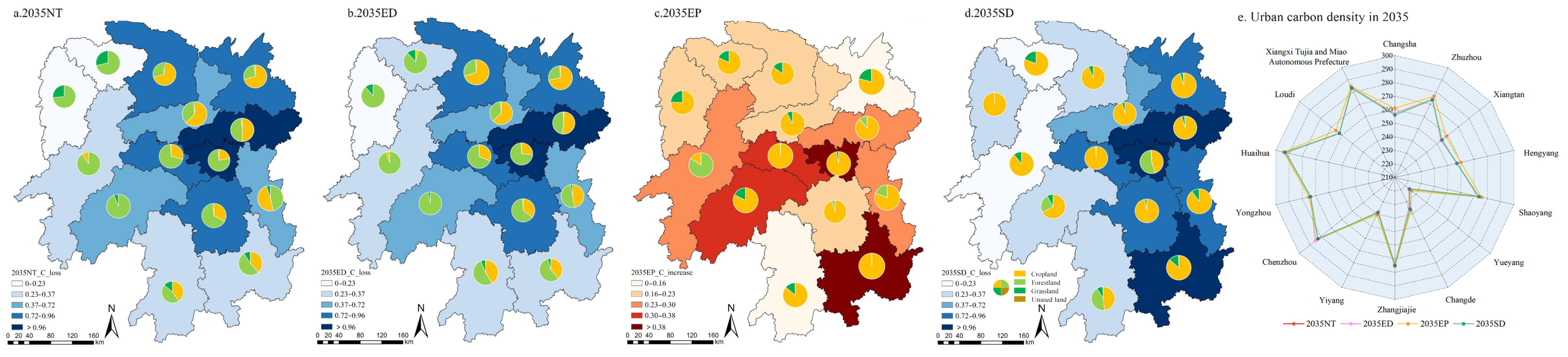 Sustainability 17 05578 g008