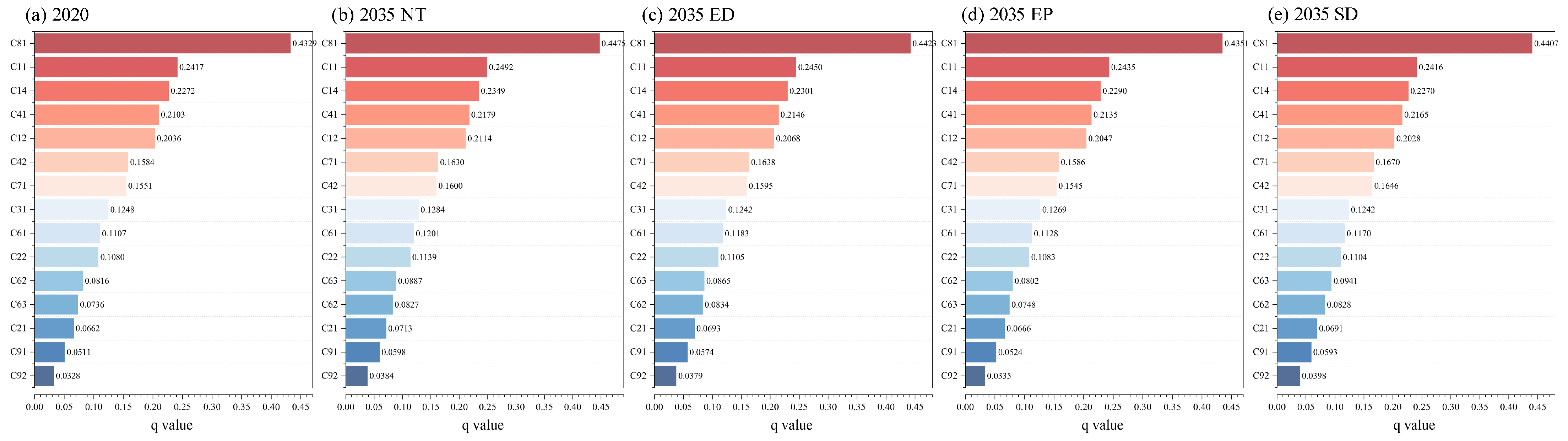 Sustainability 17 05578 g010