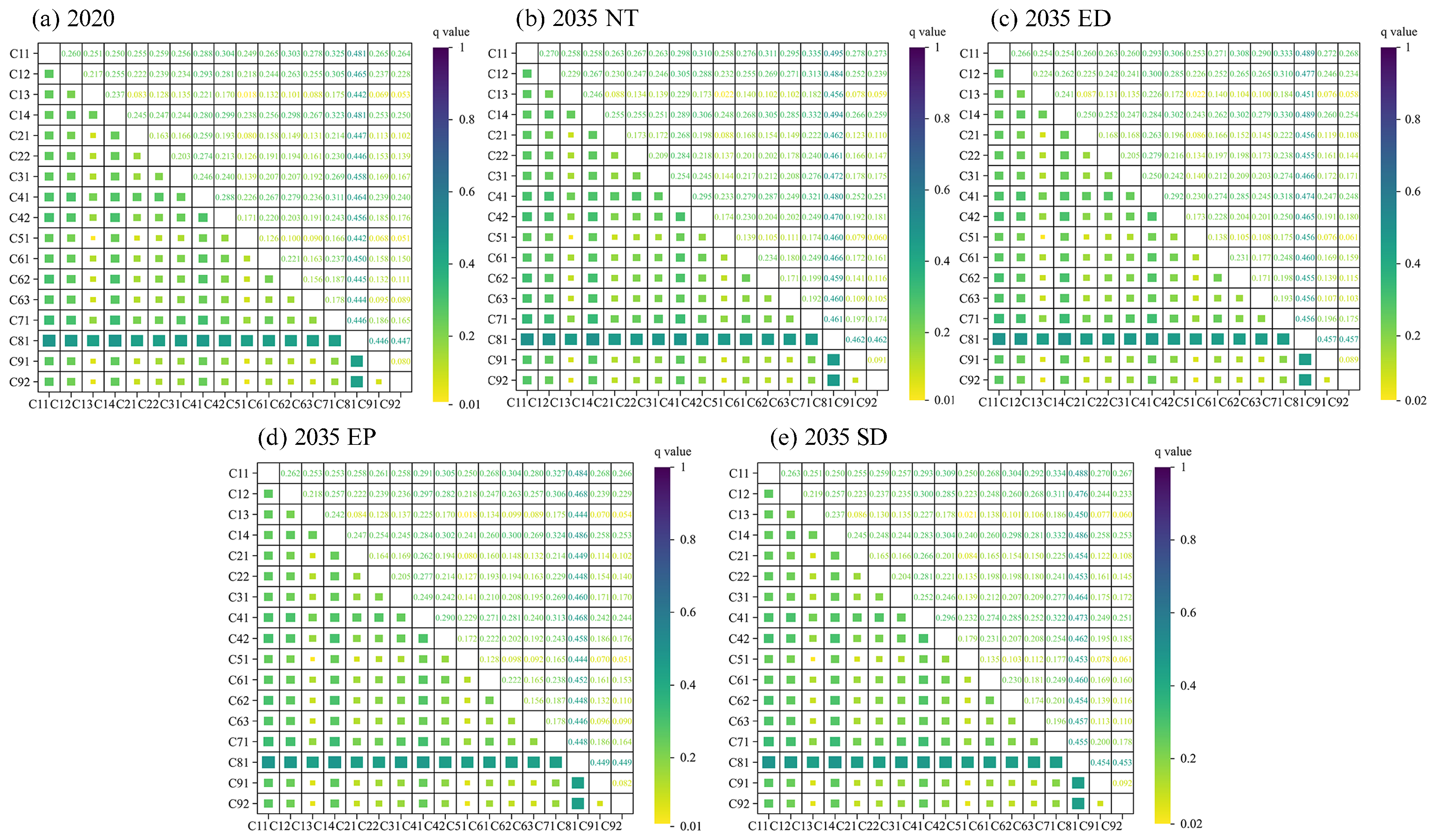 Sustainability 17 05578 g011