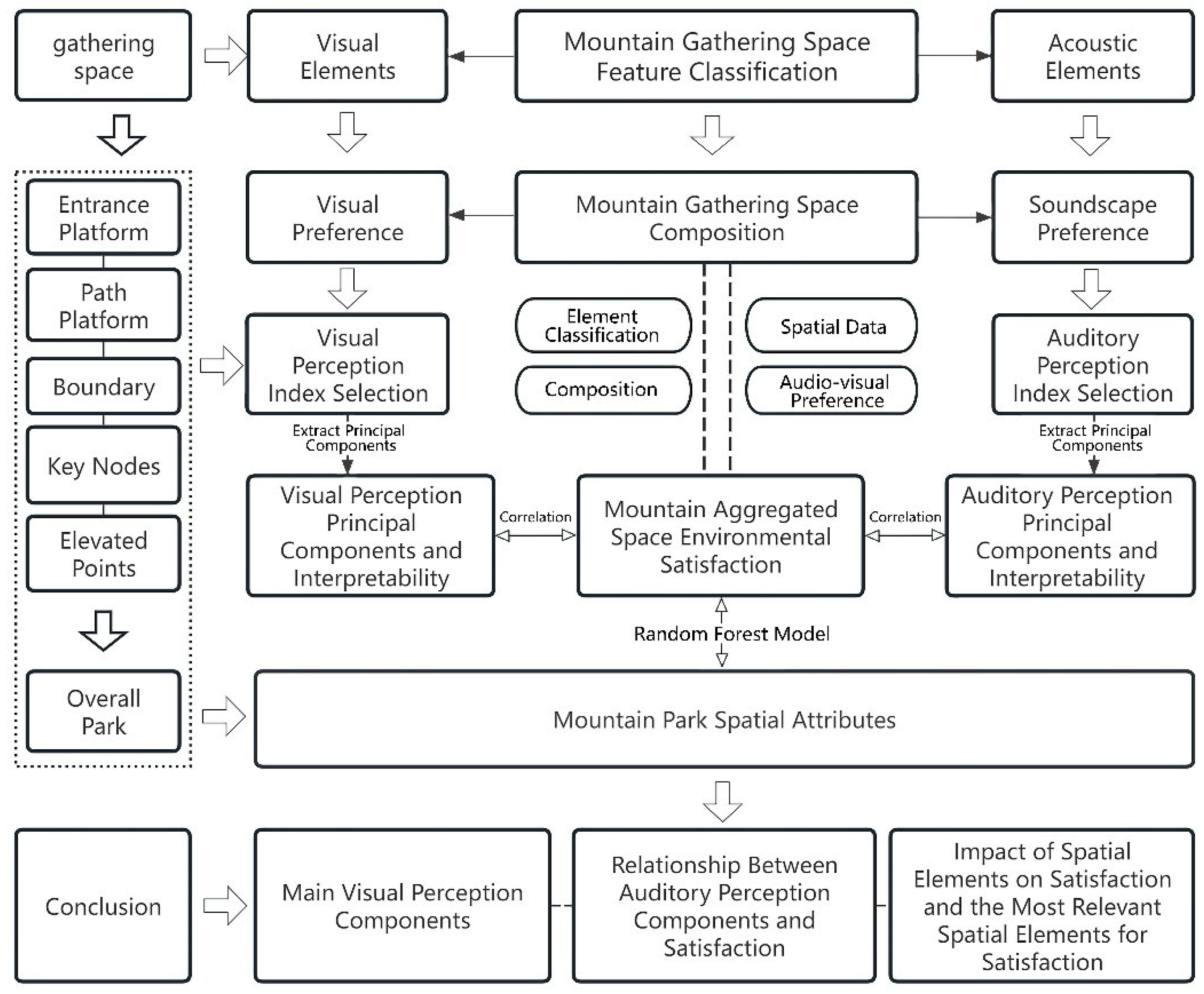 Sustainability 17 05581 g001