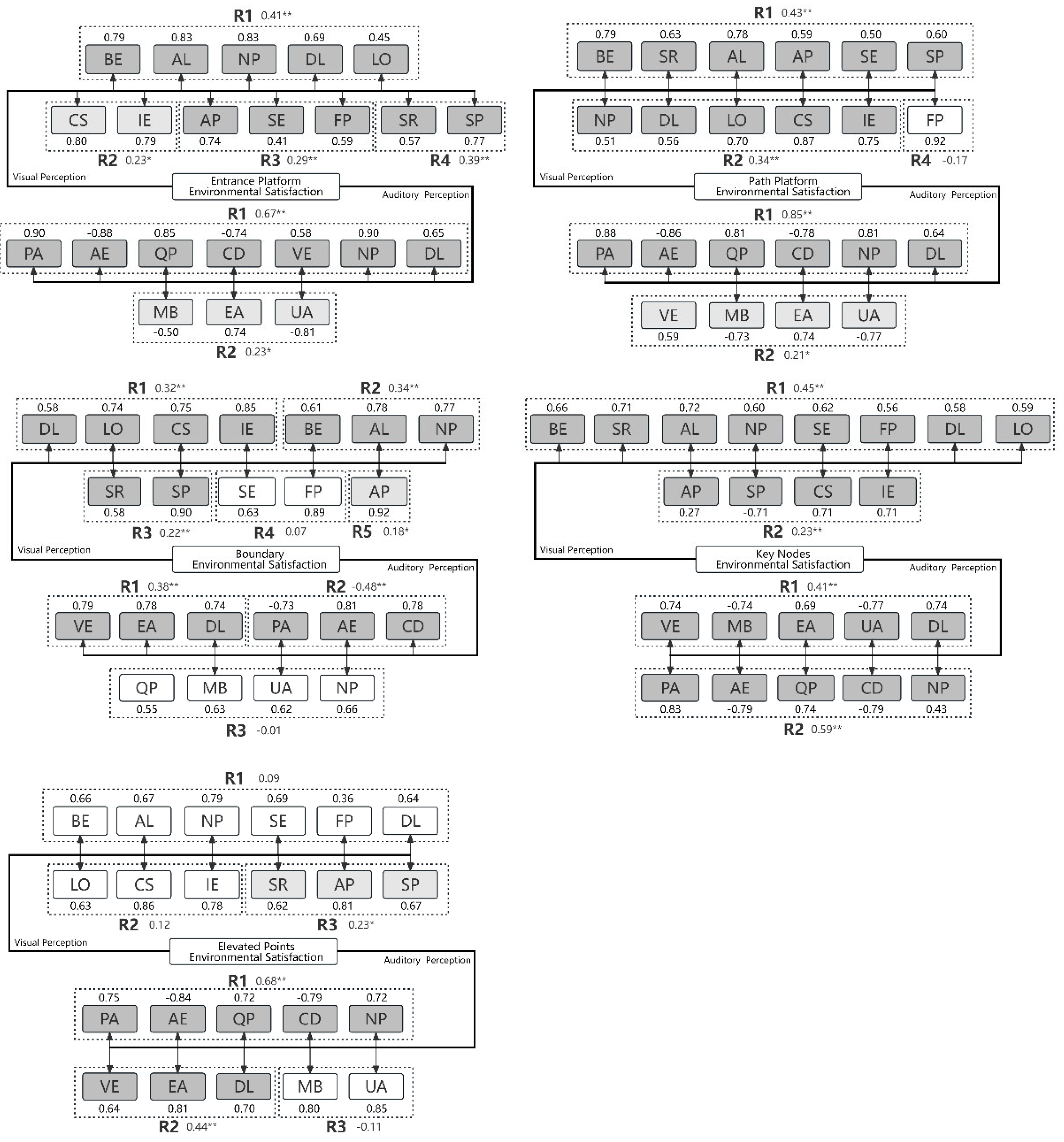 Sustainability 17 05581 g005