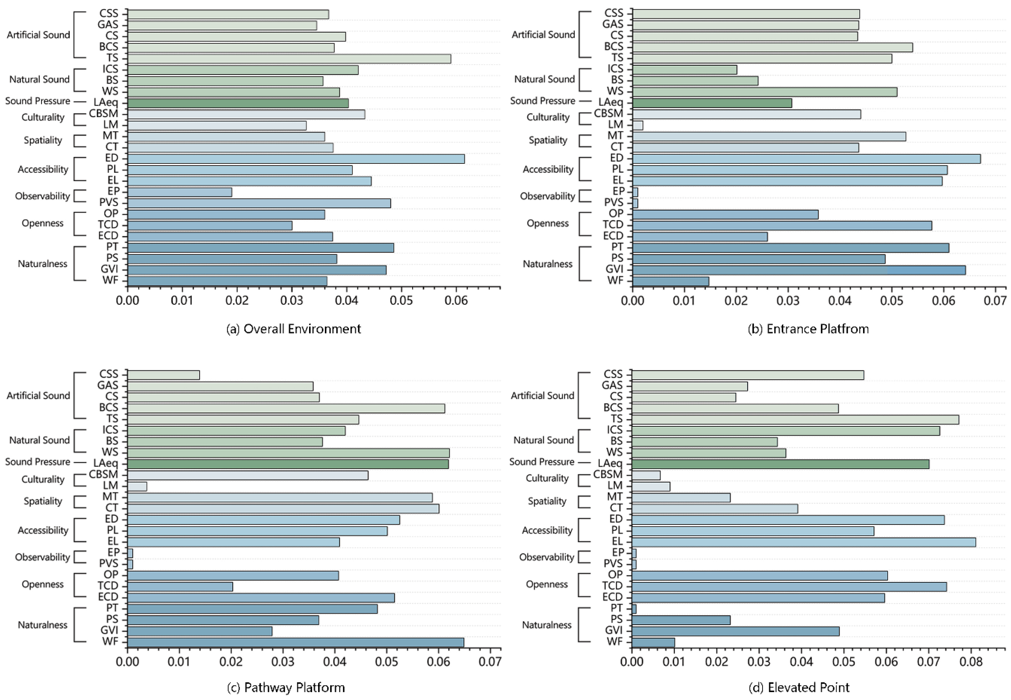 Sustainability 17 05581 g006