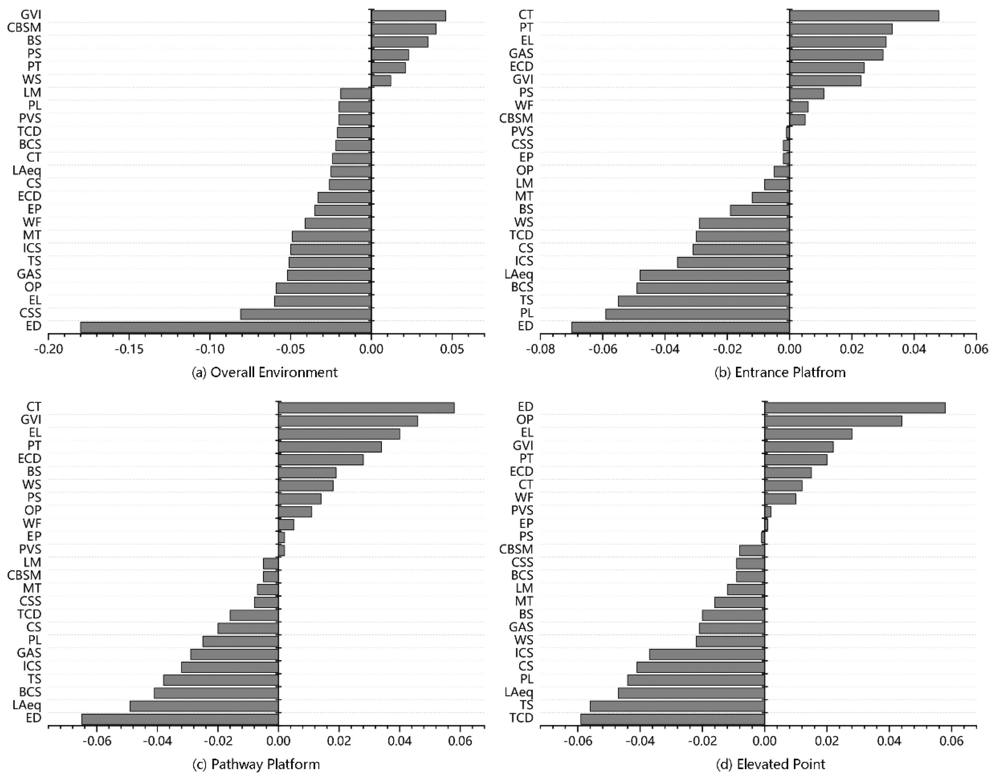 Sustainability 17 05581 g007