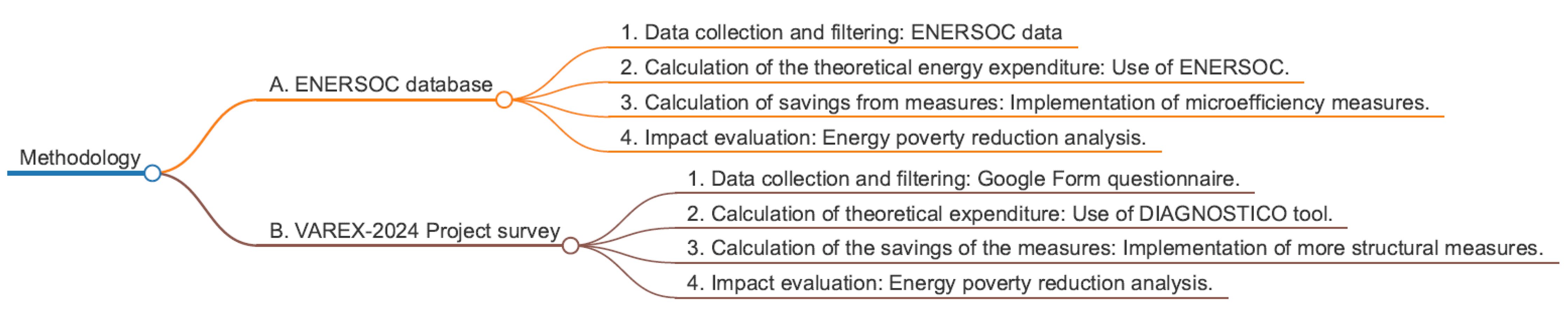 Sustainability 17 05585 g001
