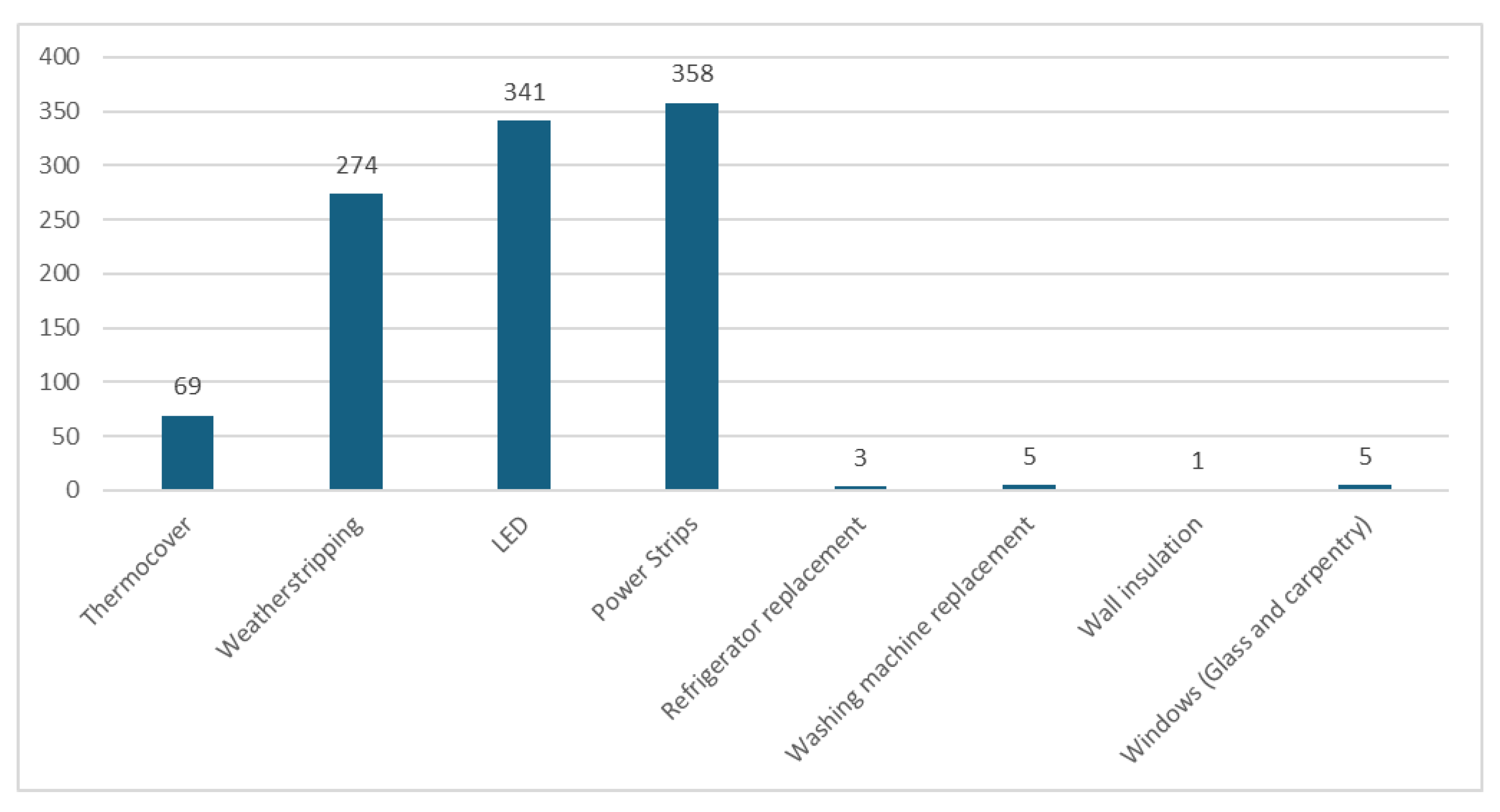 Sustainability 17 05585 g002