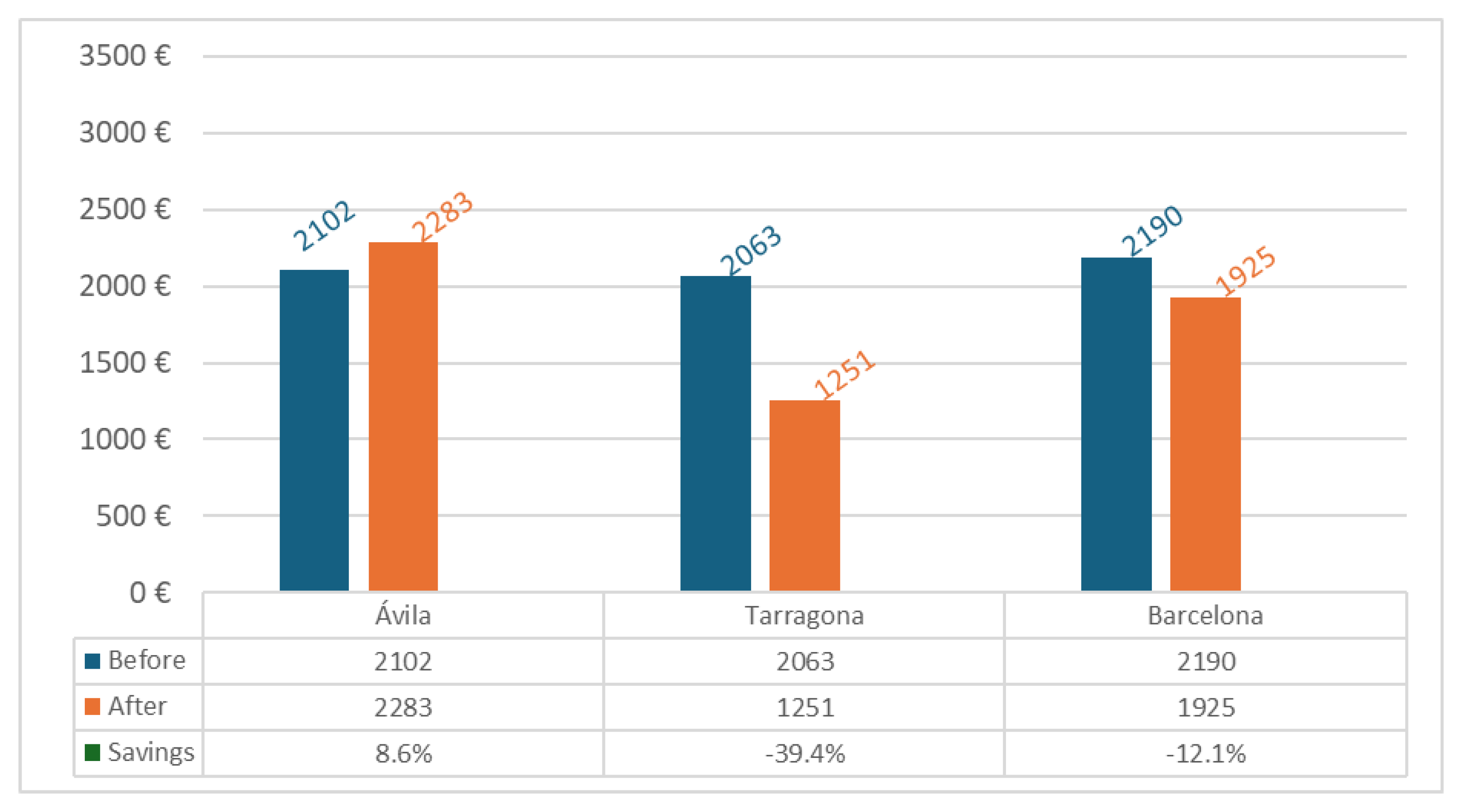 Sustainability 17 05585 g009