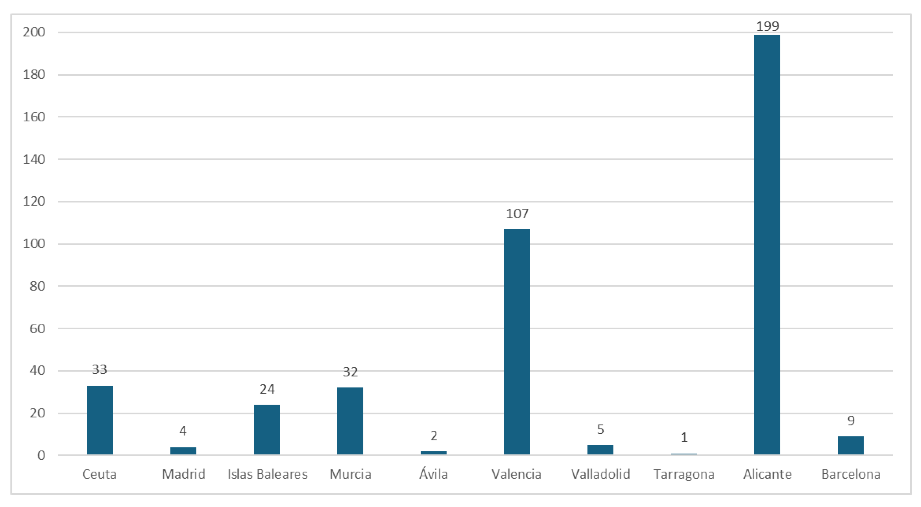Sustainability 17 05585 g0a2