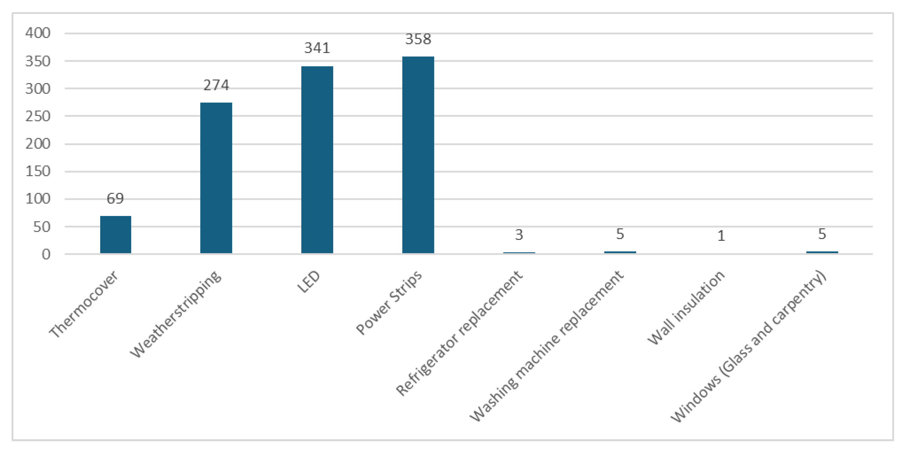 Sustainability 17 05585 g0a3