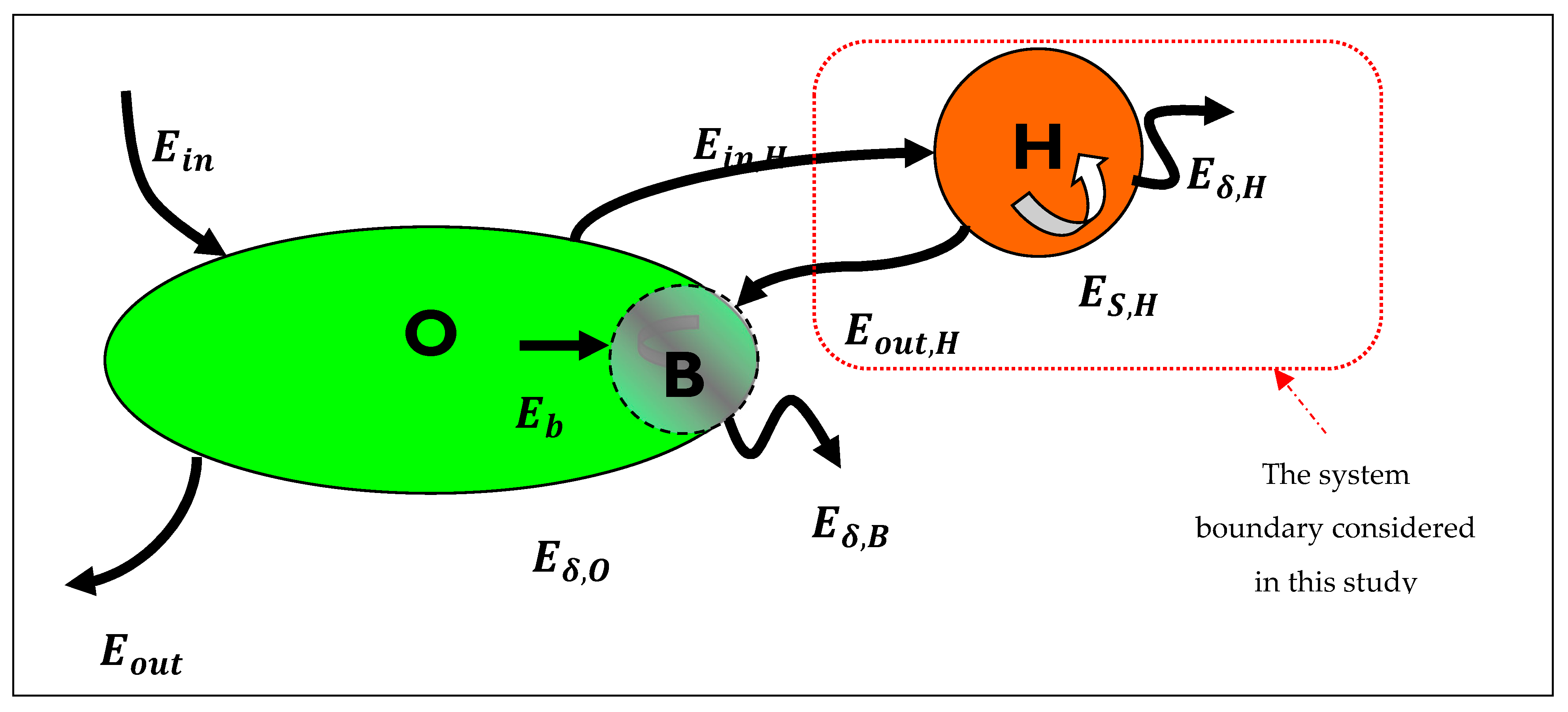Sustainability 17 05588 g002