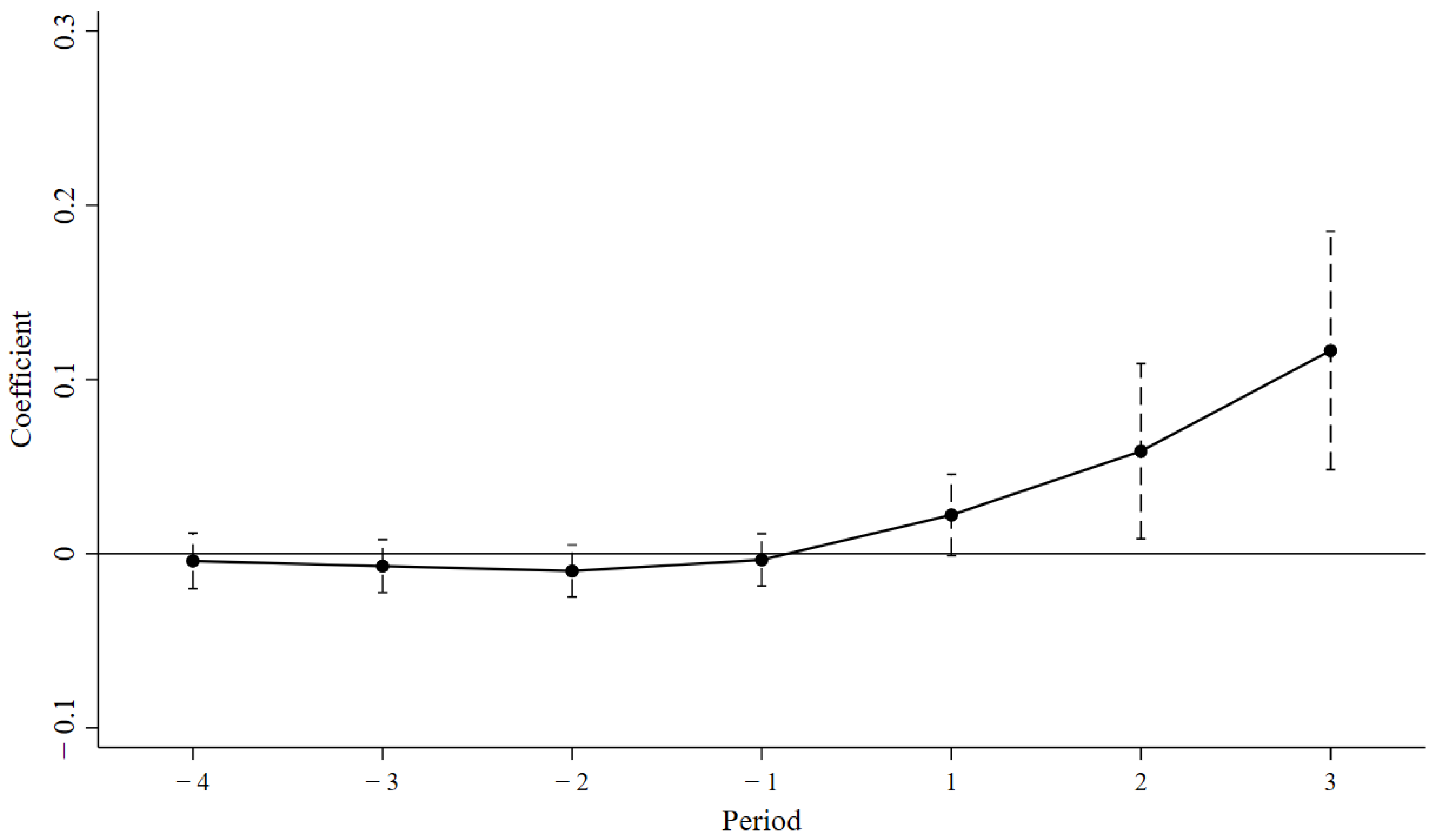 Sustainability 17 05591 g002
