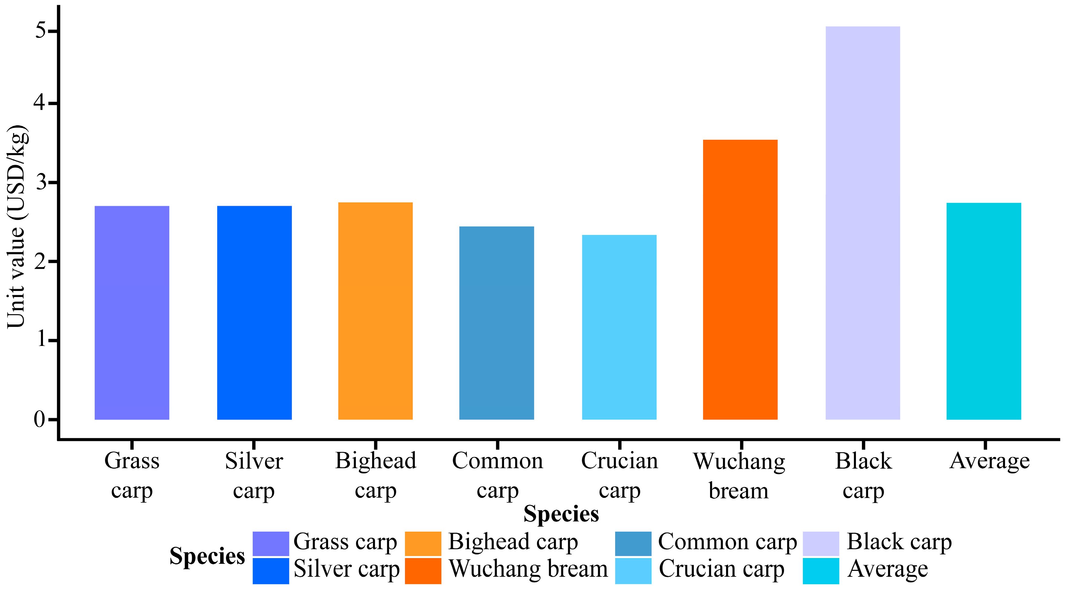 Sustainability 17 05593 g005