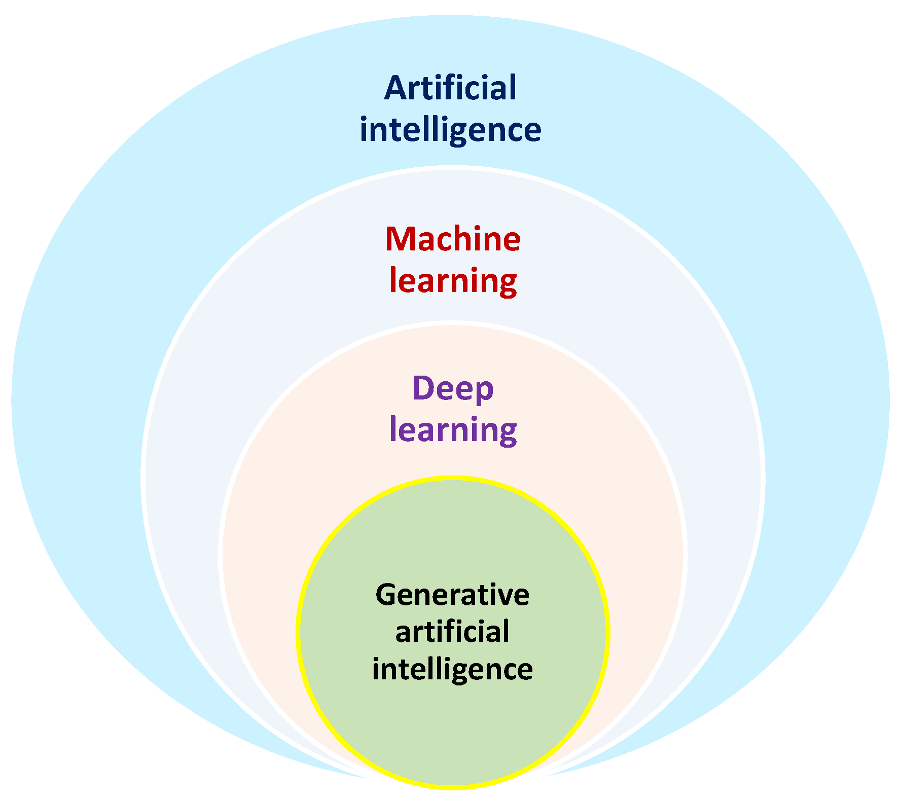 Sustainability 17 05594 g002