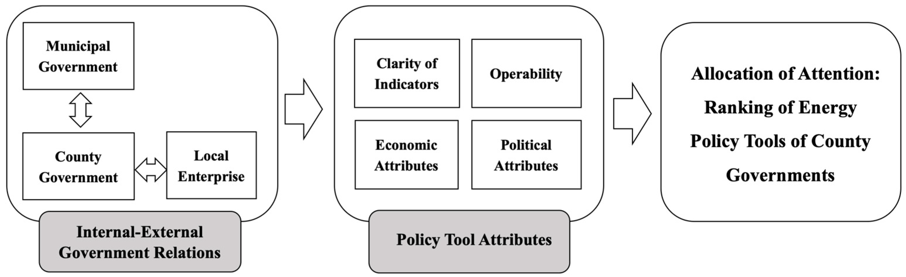 Sustainability 17 05595 g001