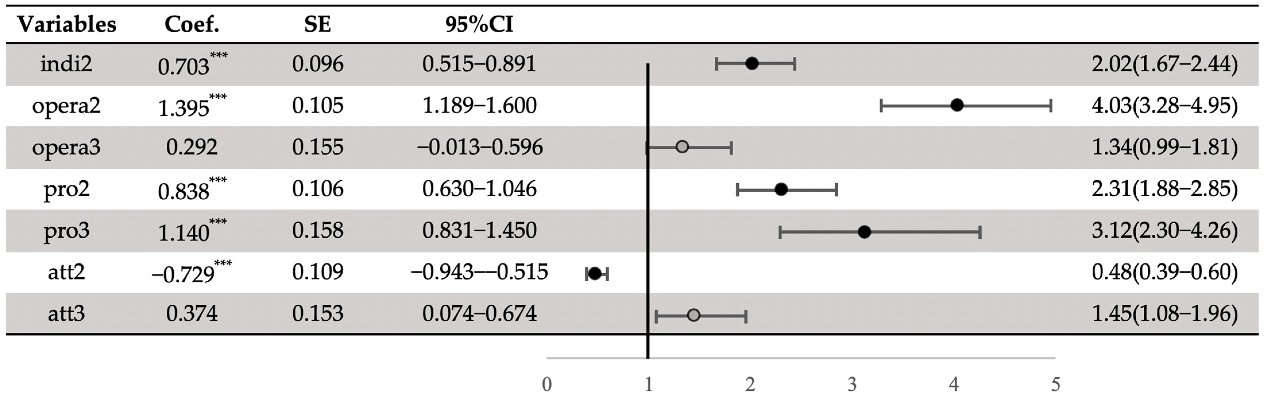 Sustainability 17 05595 g002