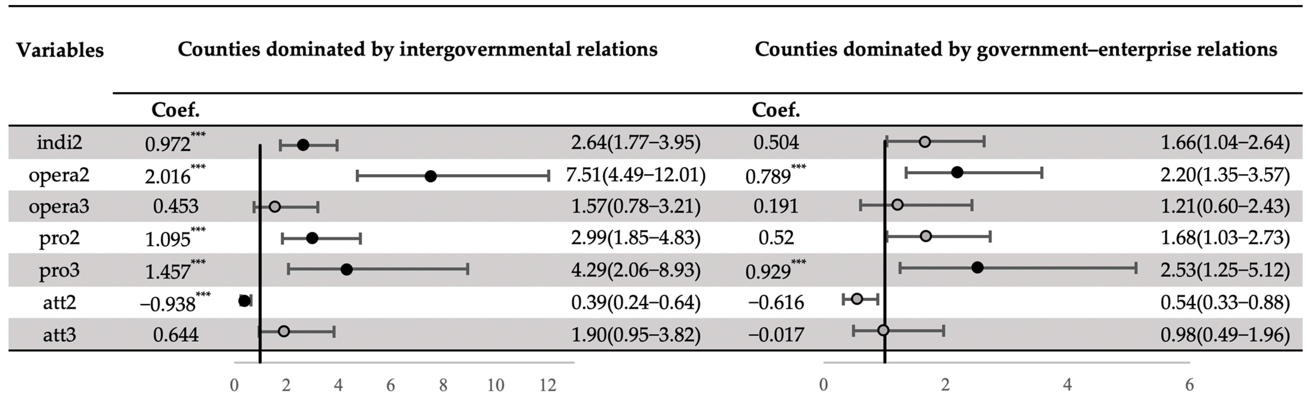 Sustainability 17 05595 g003