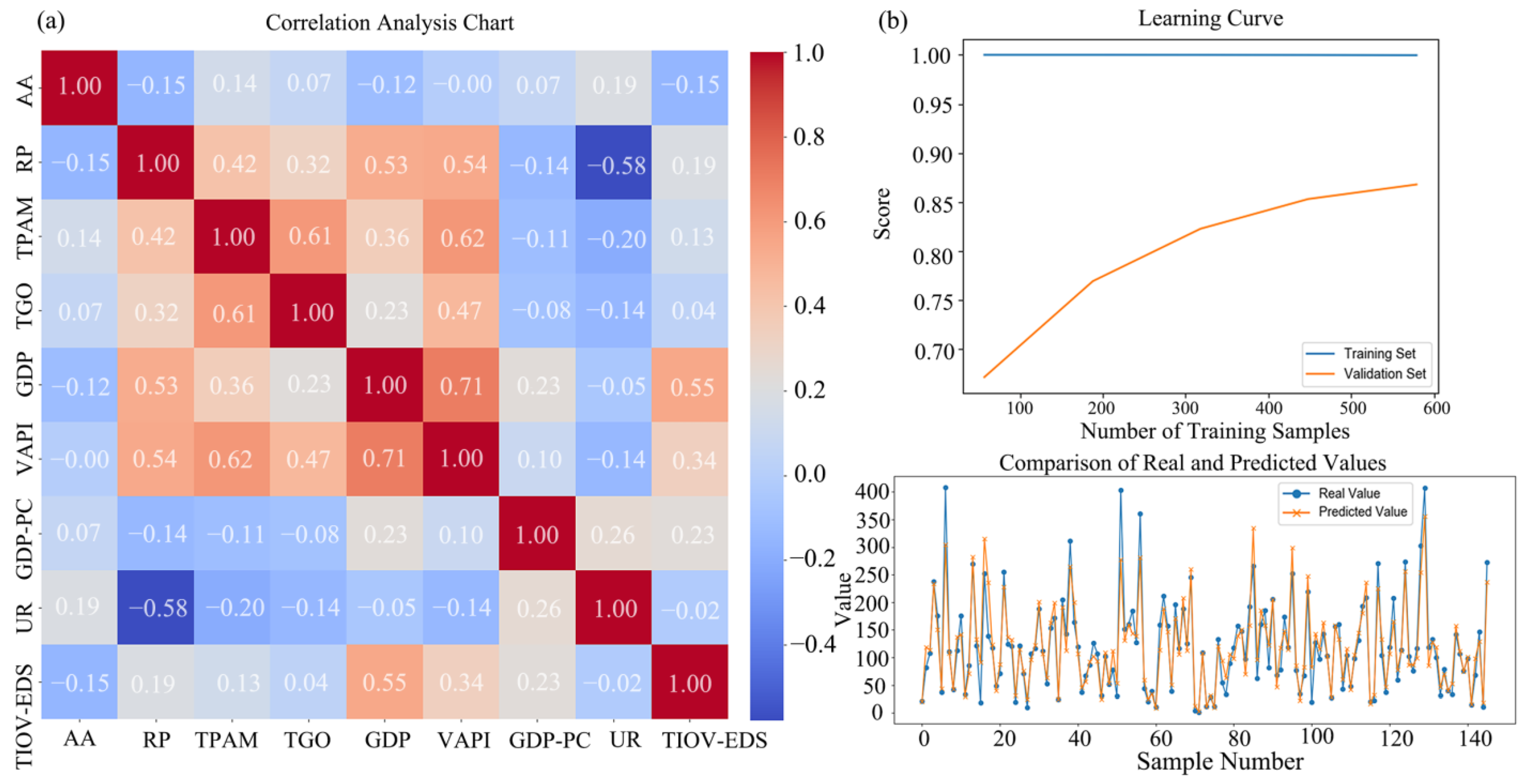 Sustainability 17 05597 g007