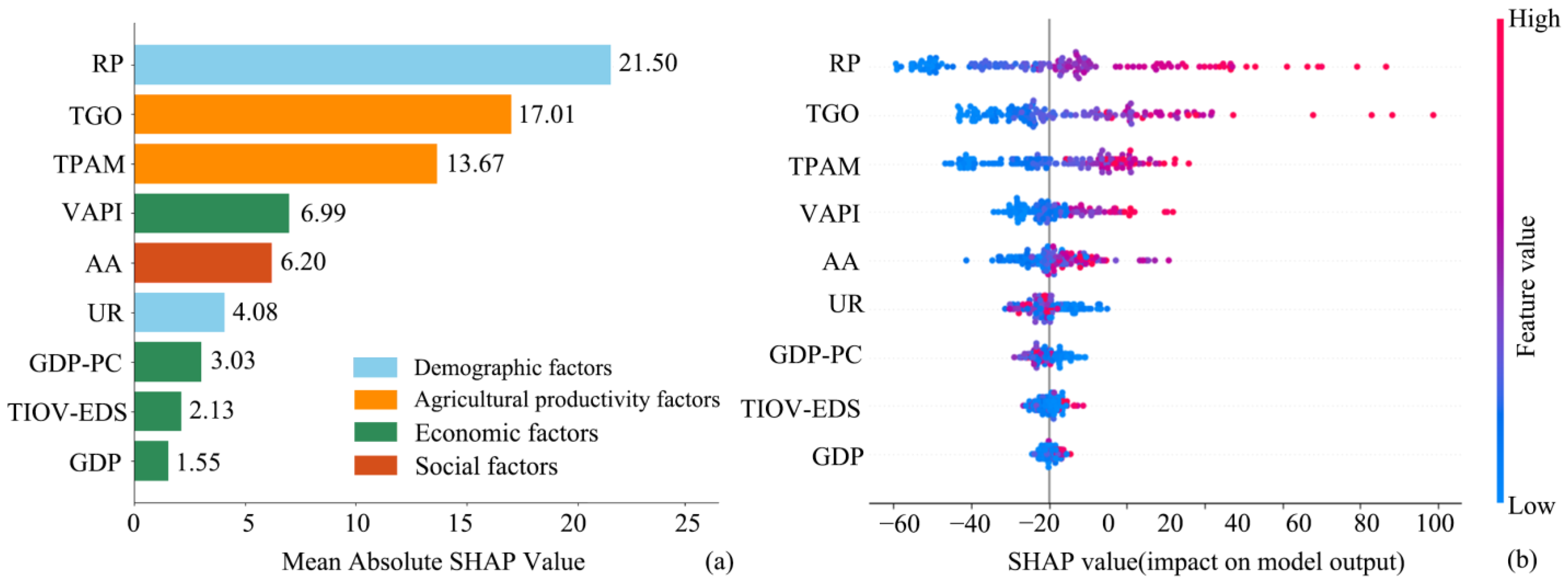 Sustainability 17 05597 g008