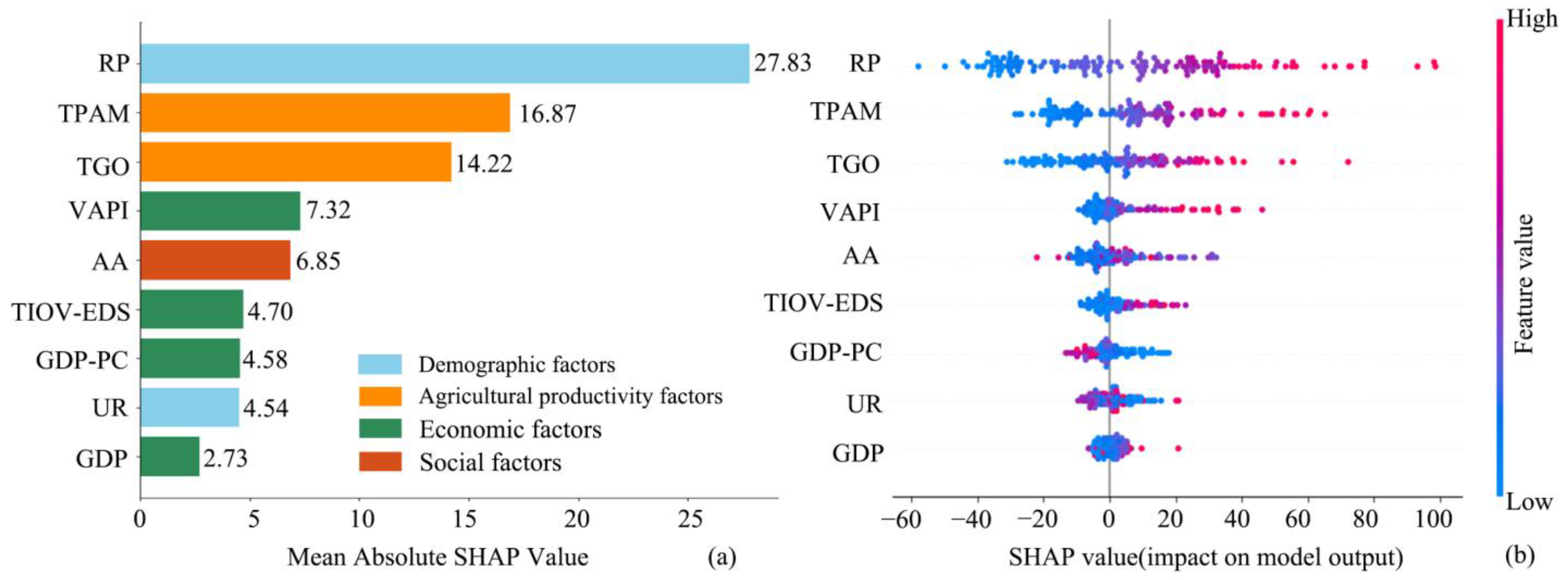 Sustainability 17 05597 g010