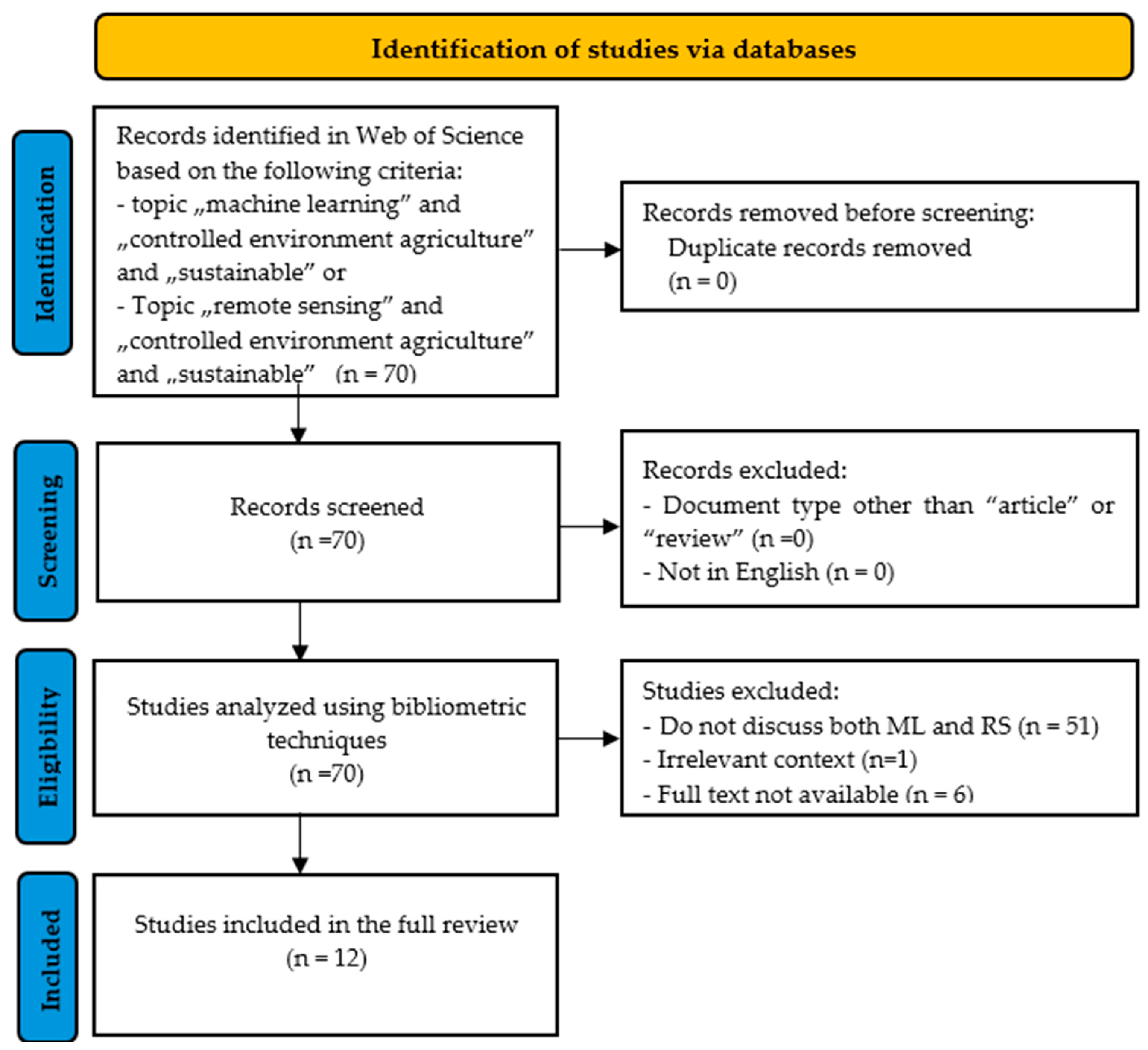 Sustainability 17 05601 g001