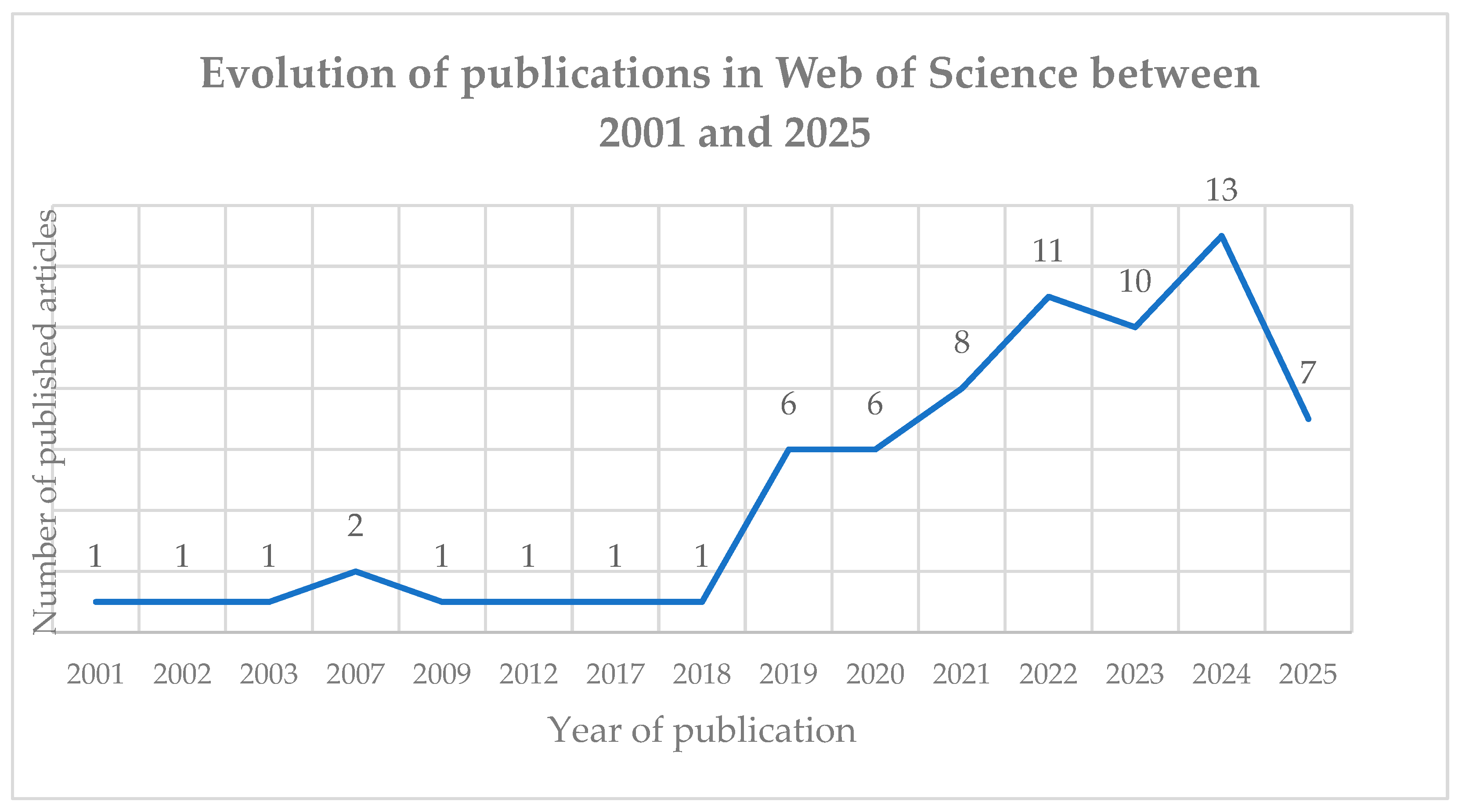 Sustainability 17 05601 g002