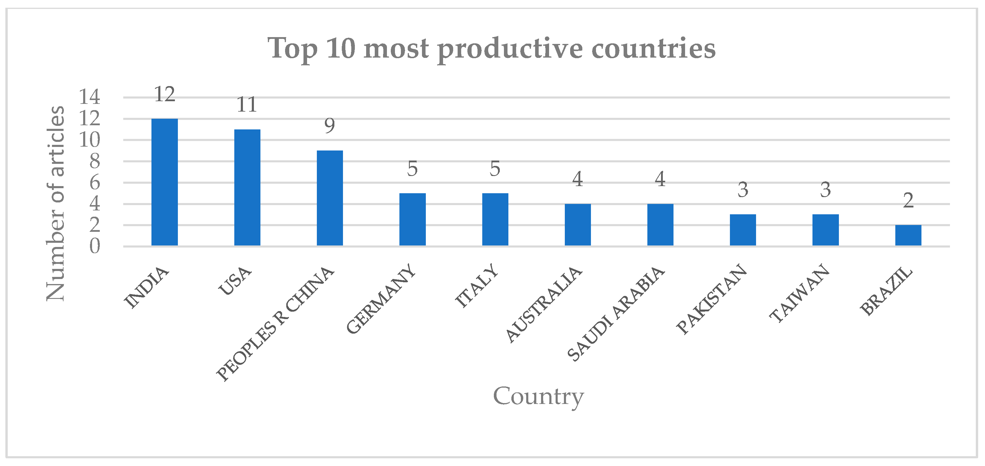 Sustainability 17 05601 g003