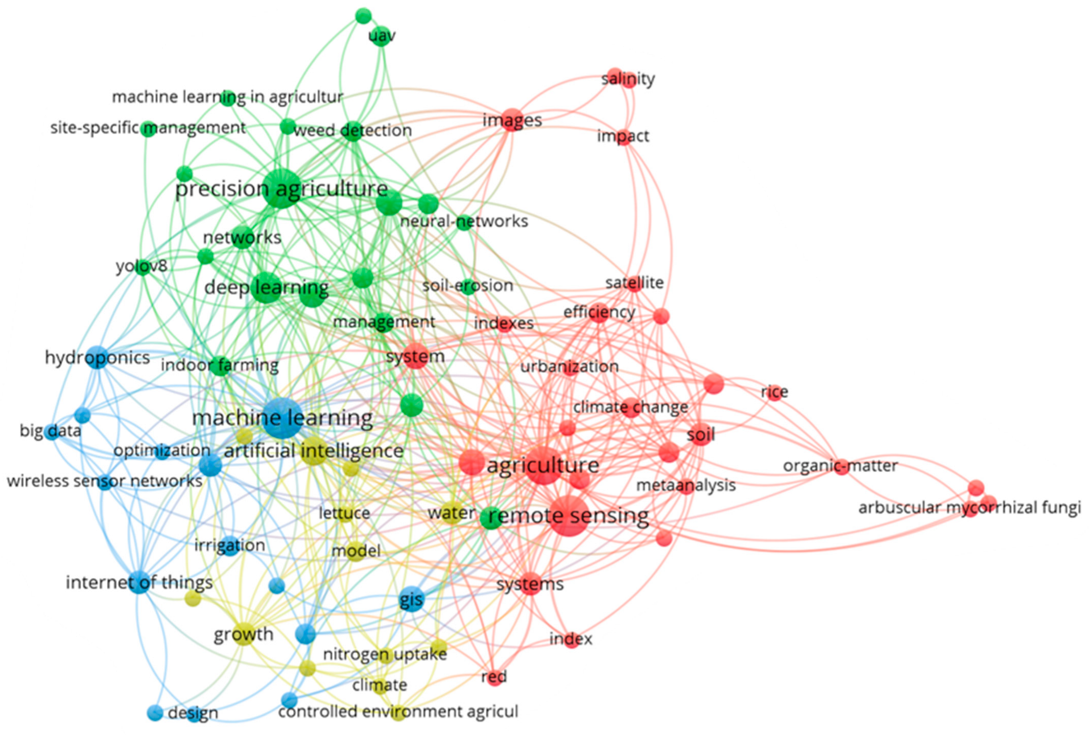 Sustainability 17 05601 g004