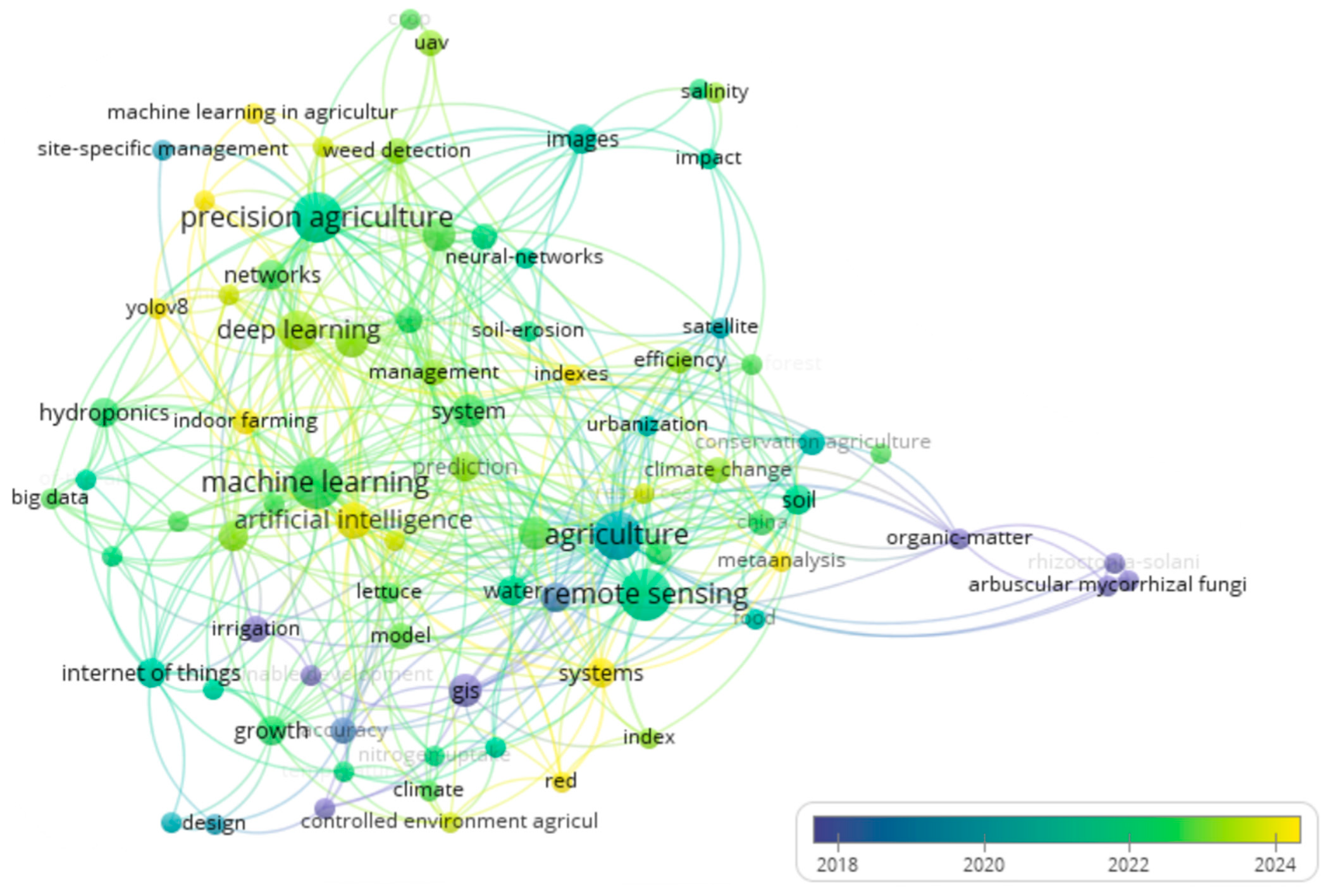 Sustainability 17 05601 g005