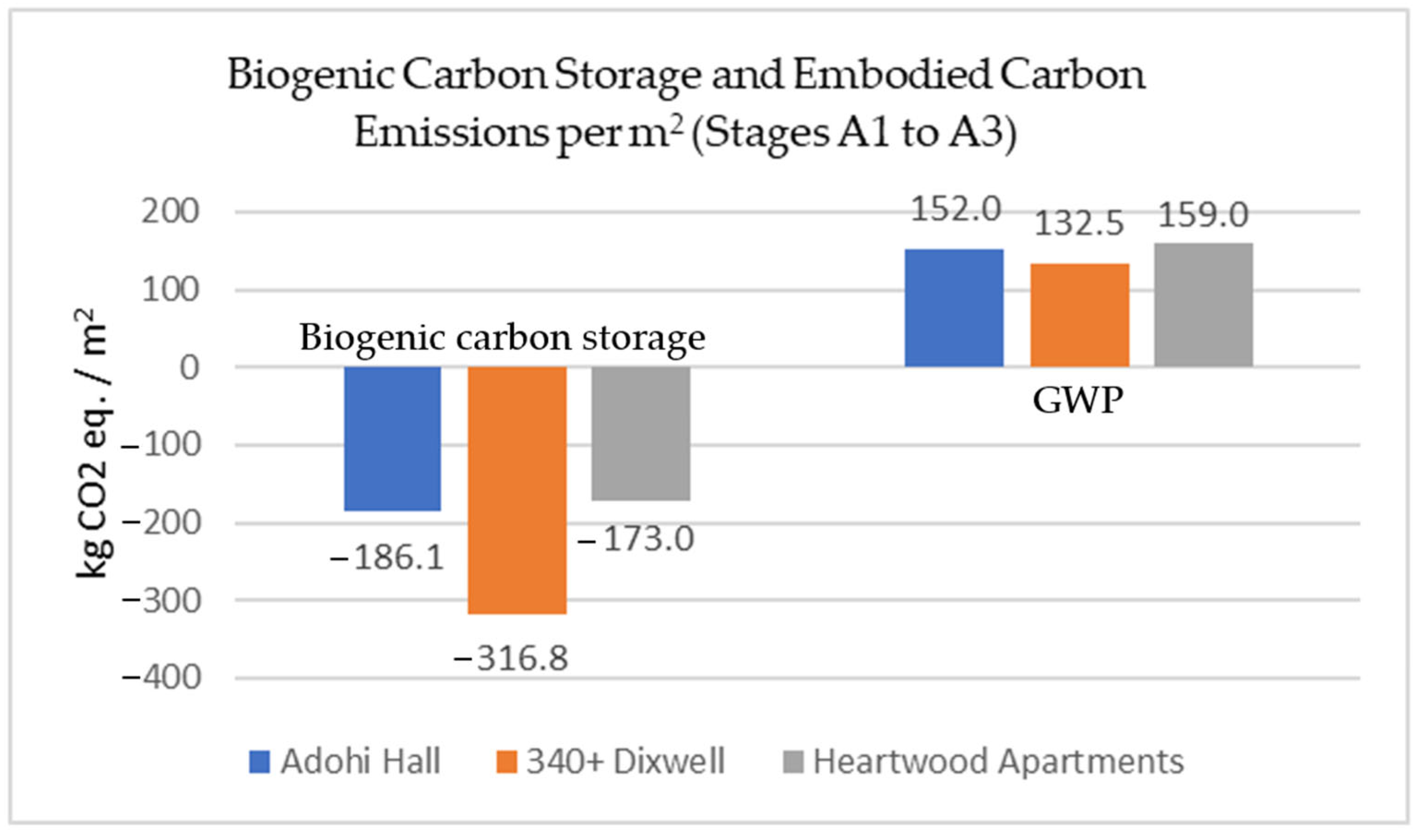 Sustainability 17 05602 g018