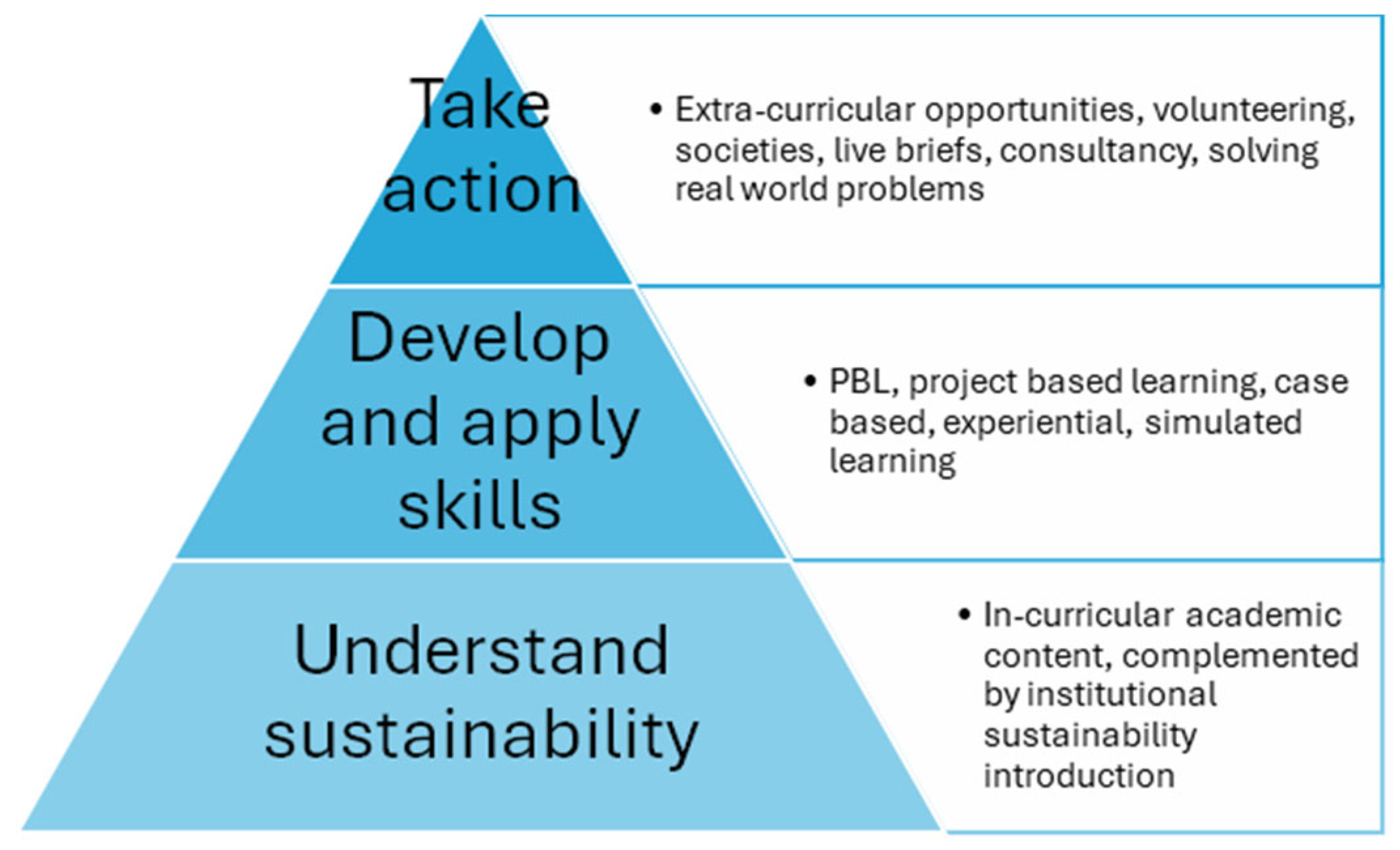 Sustainability 17 05605 g003