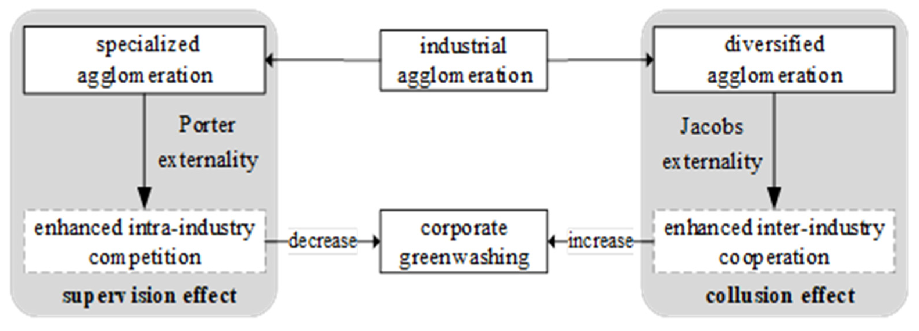 Sustainability 17 05608 g001