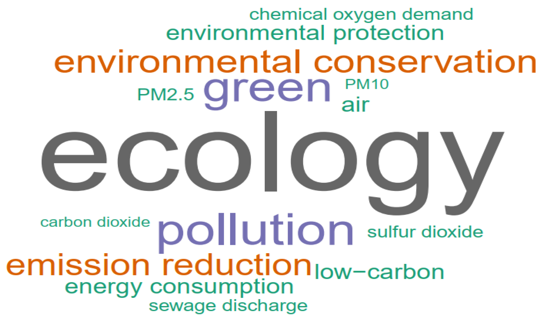 Sustainability 17 05608 g006