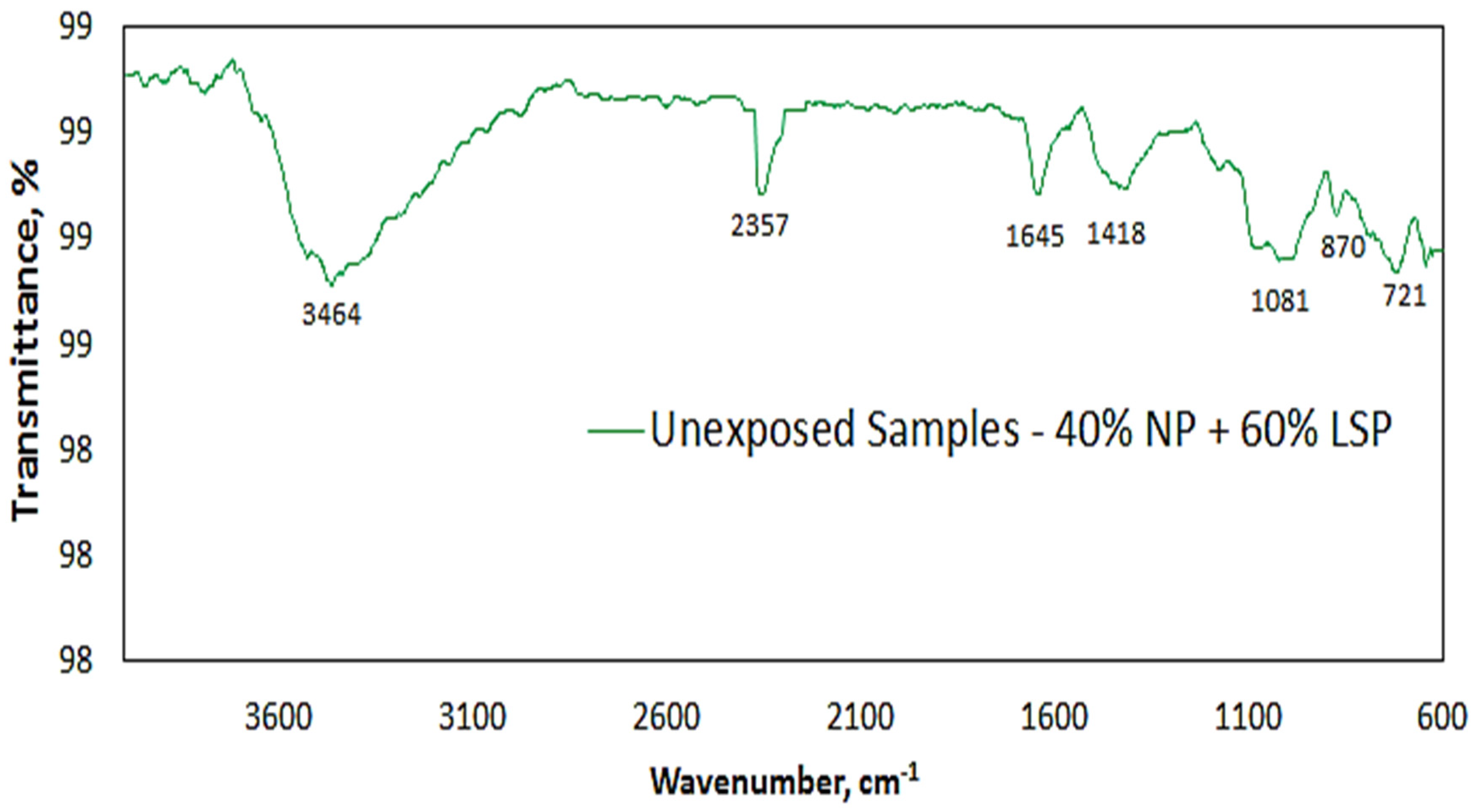 Sustainability 17 05611 g011