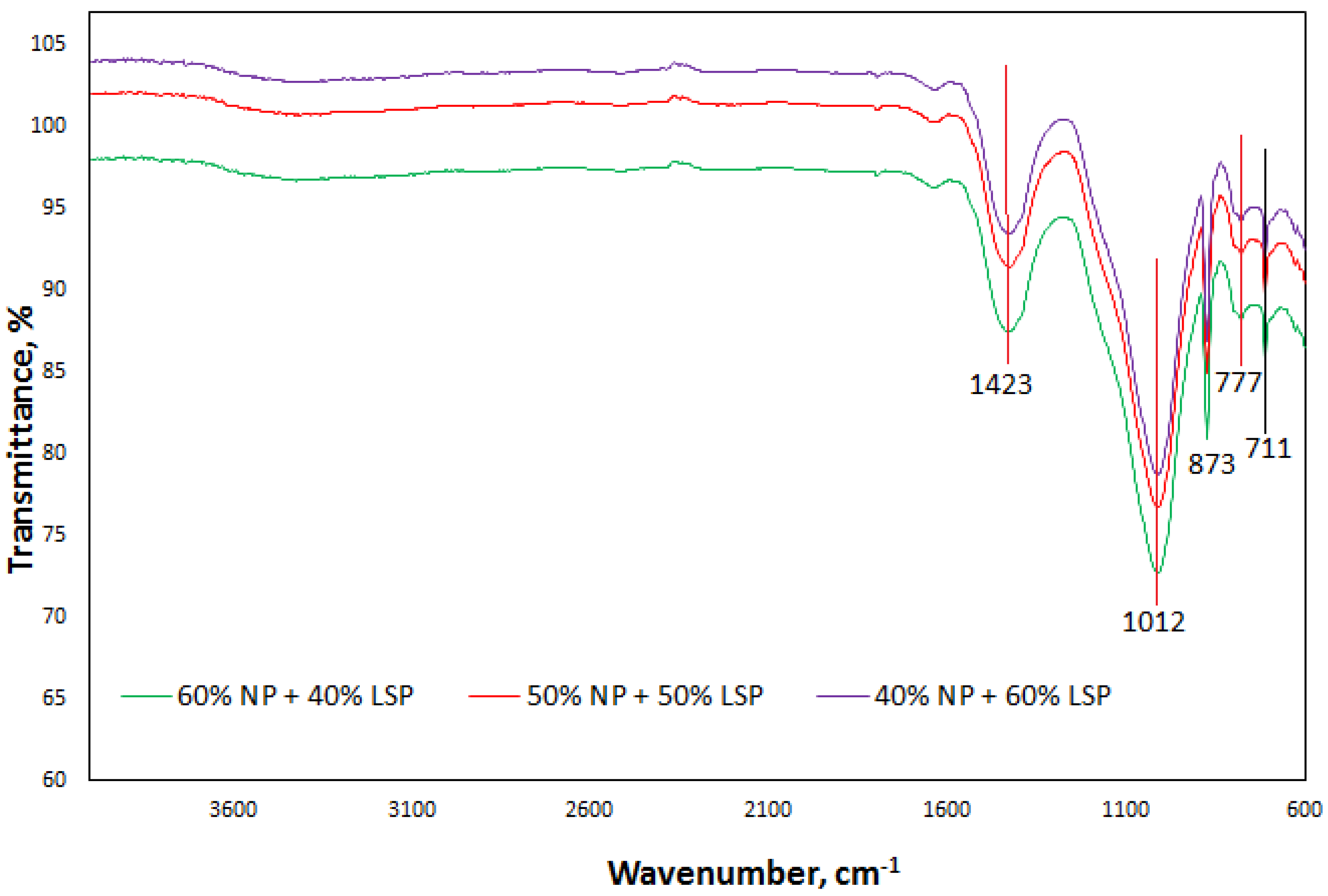Sustainability 17 05611 g012