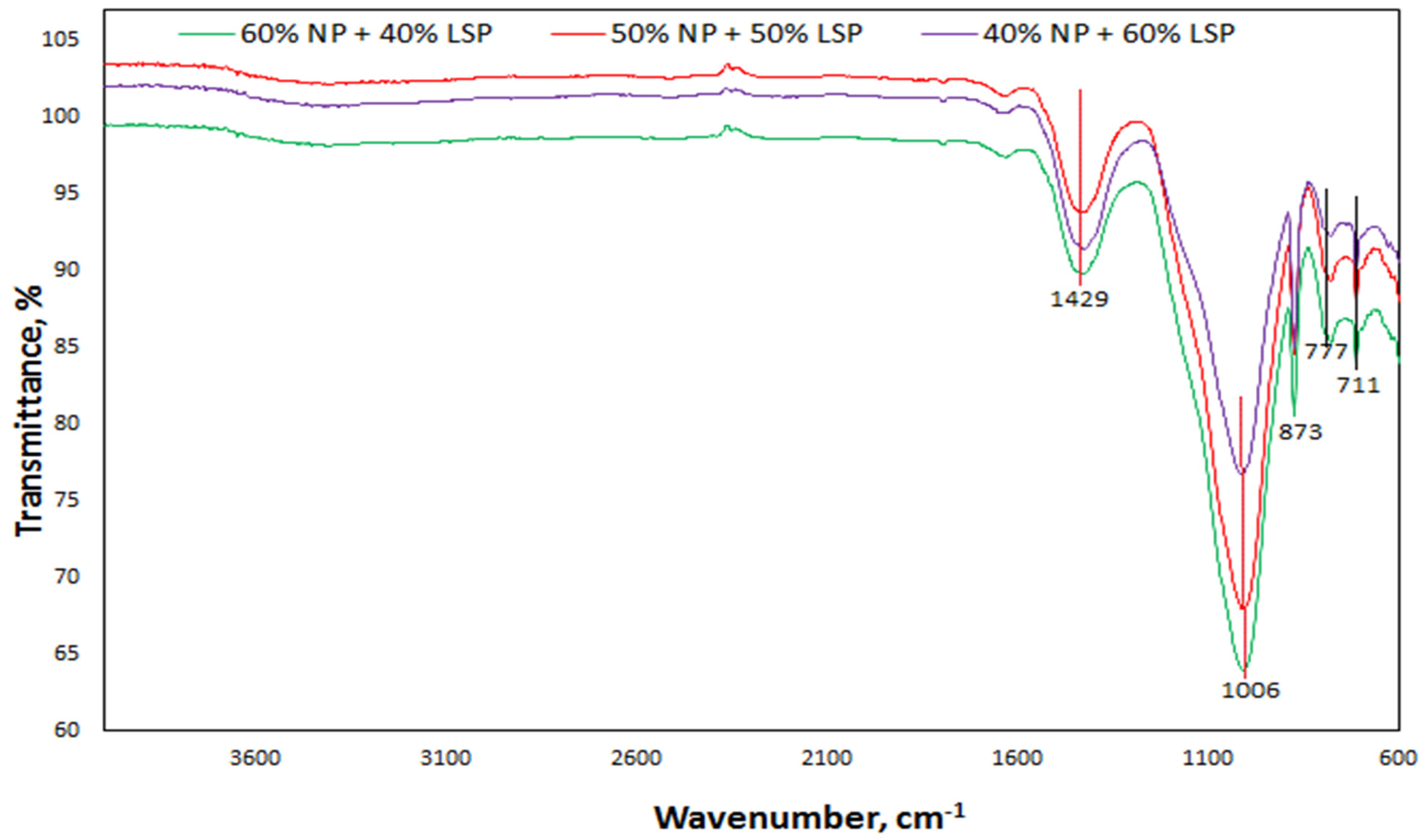 Sustainability 17 05611 g014