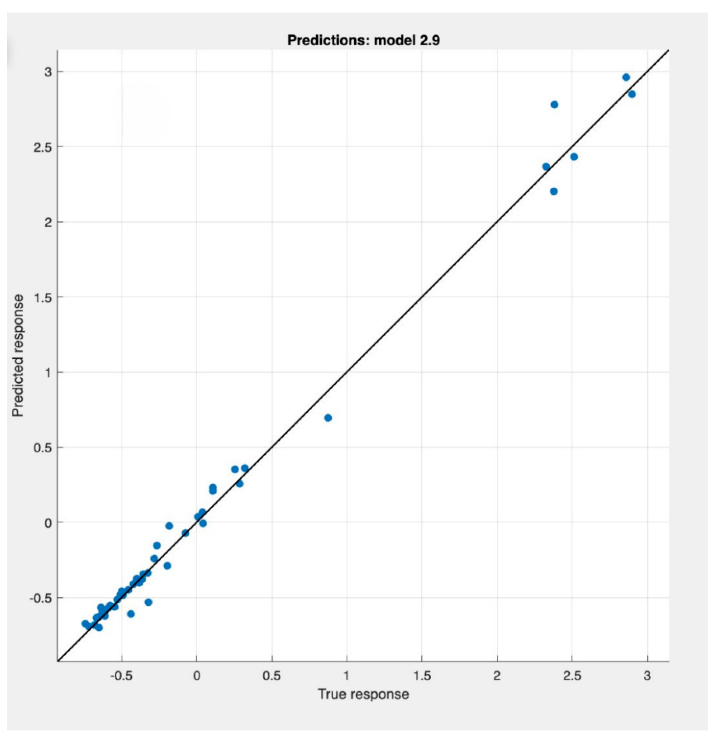 Sustainability 17 05612 g006