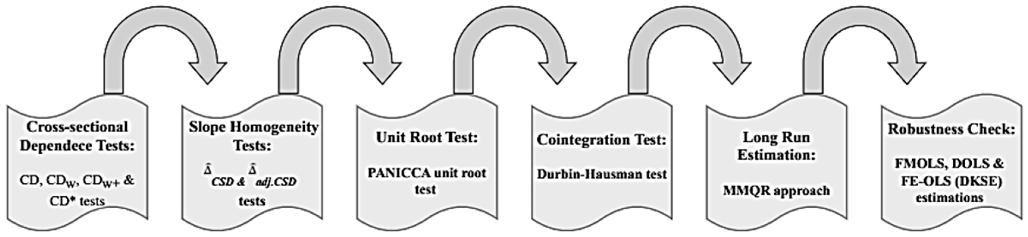 Sustainability 17 05615 g001
