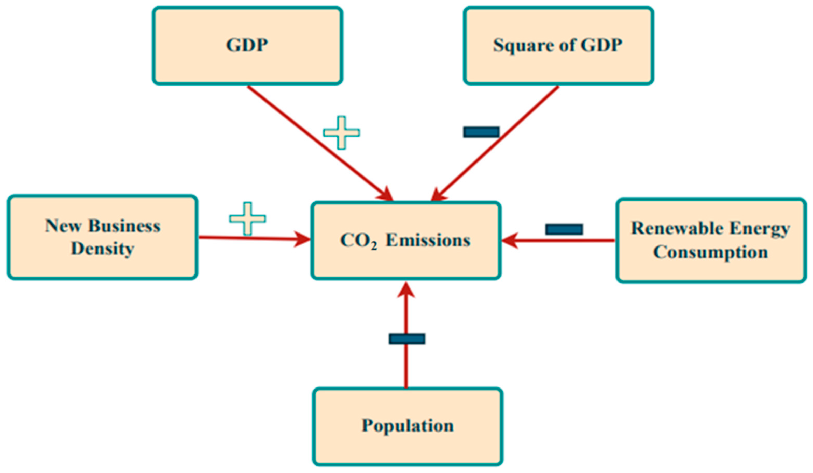 Sustainability 17 05615 g002