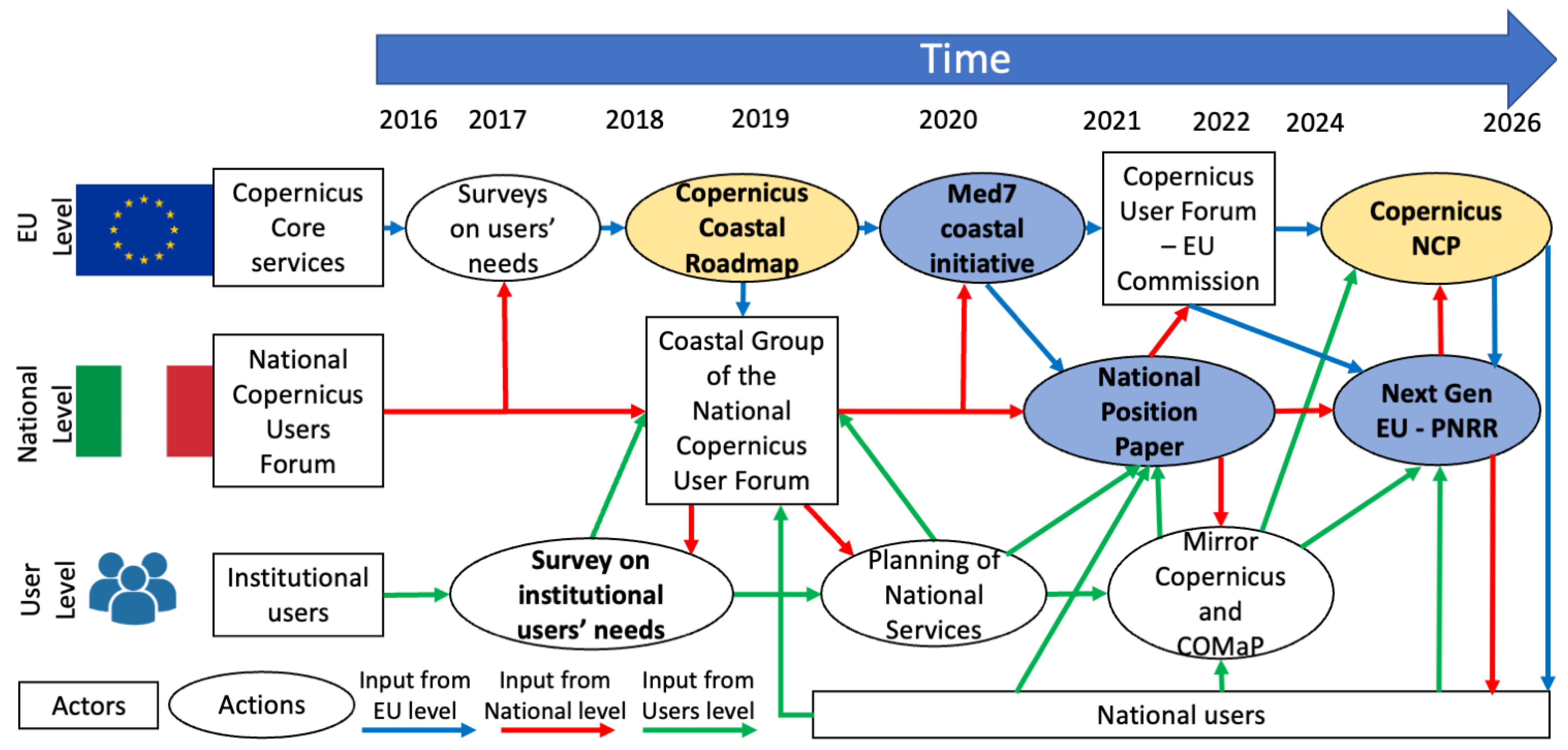 Sustainability 17 05617 g001