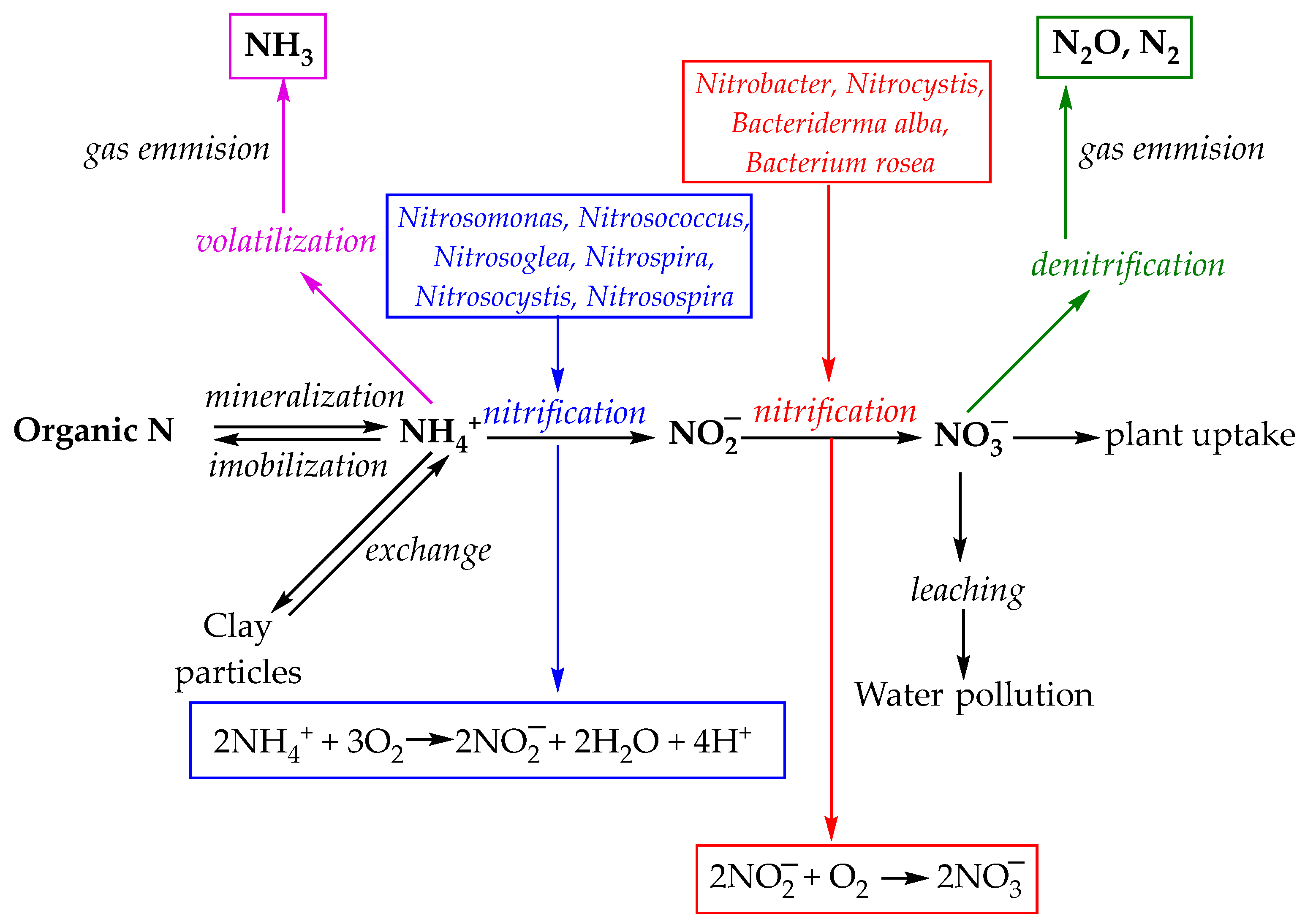 Sustainability 17 05619 g003