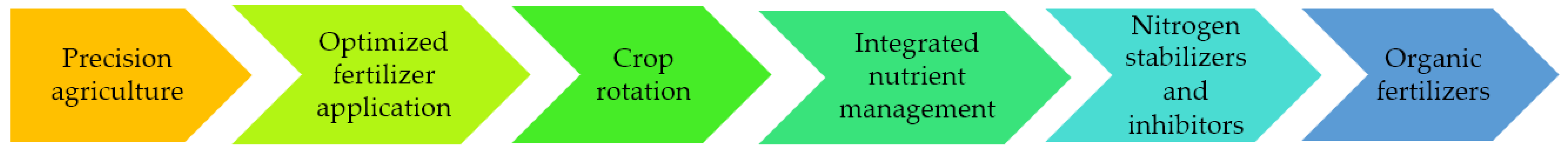 Sustainability 17 05619 g006