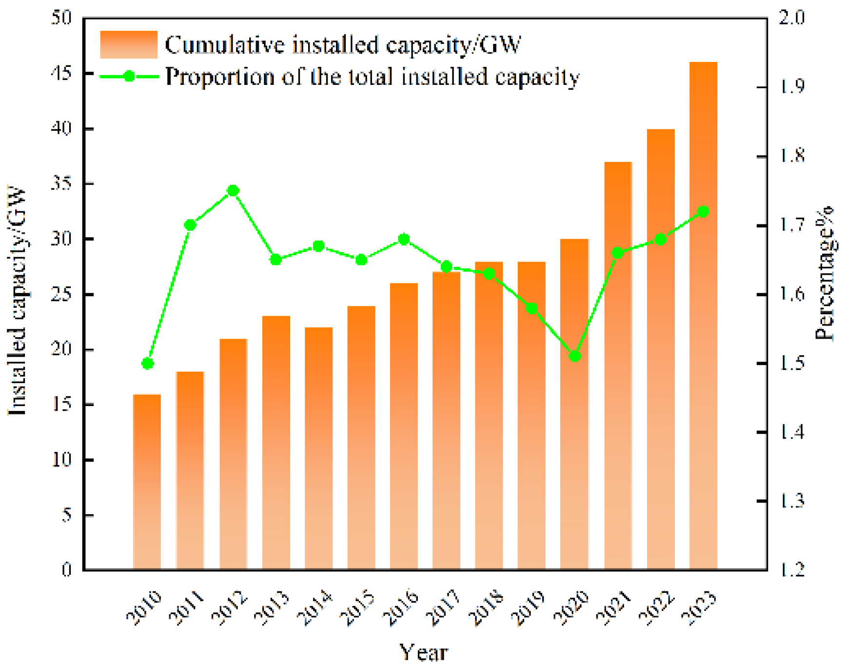 Sustainability 17 05620 g001