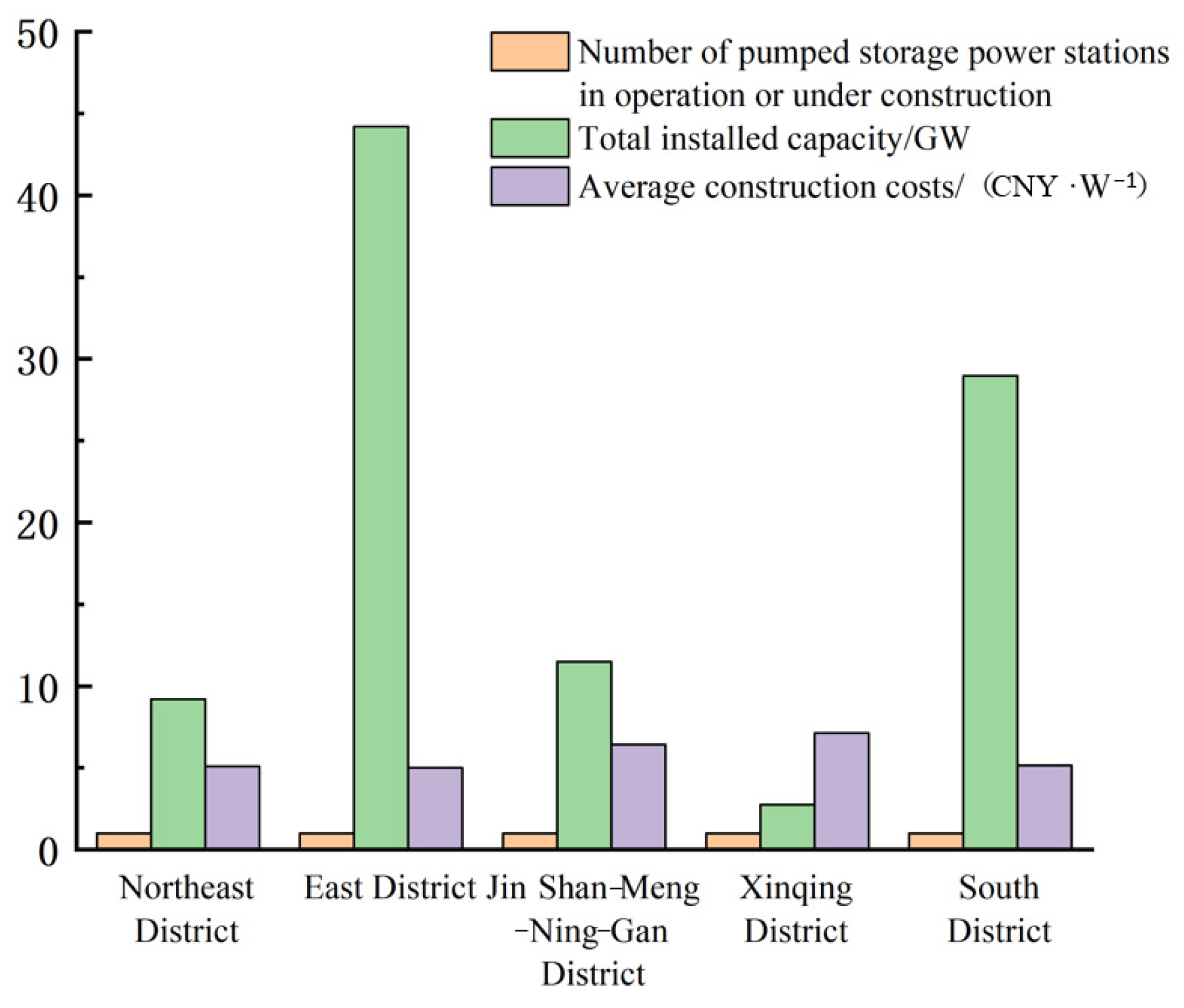 Sustainability 17 05620 g002