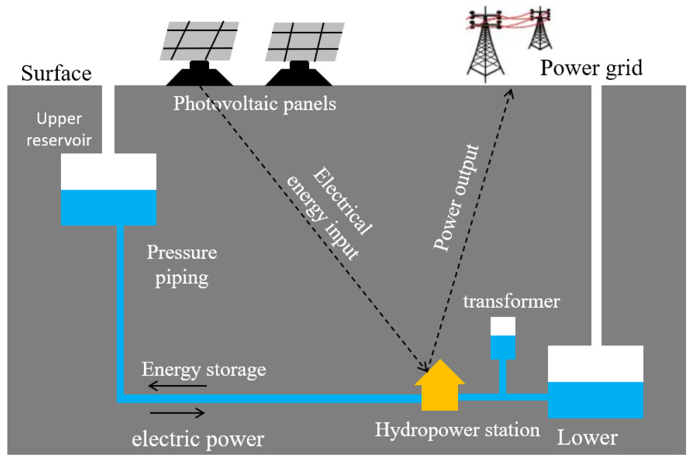 Sustainability 17 05620 g006